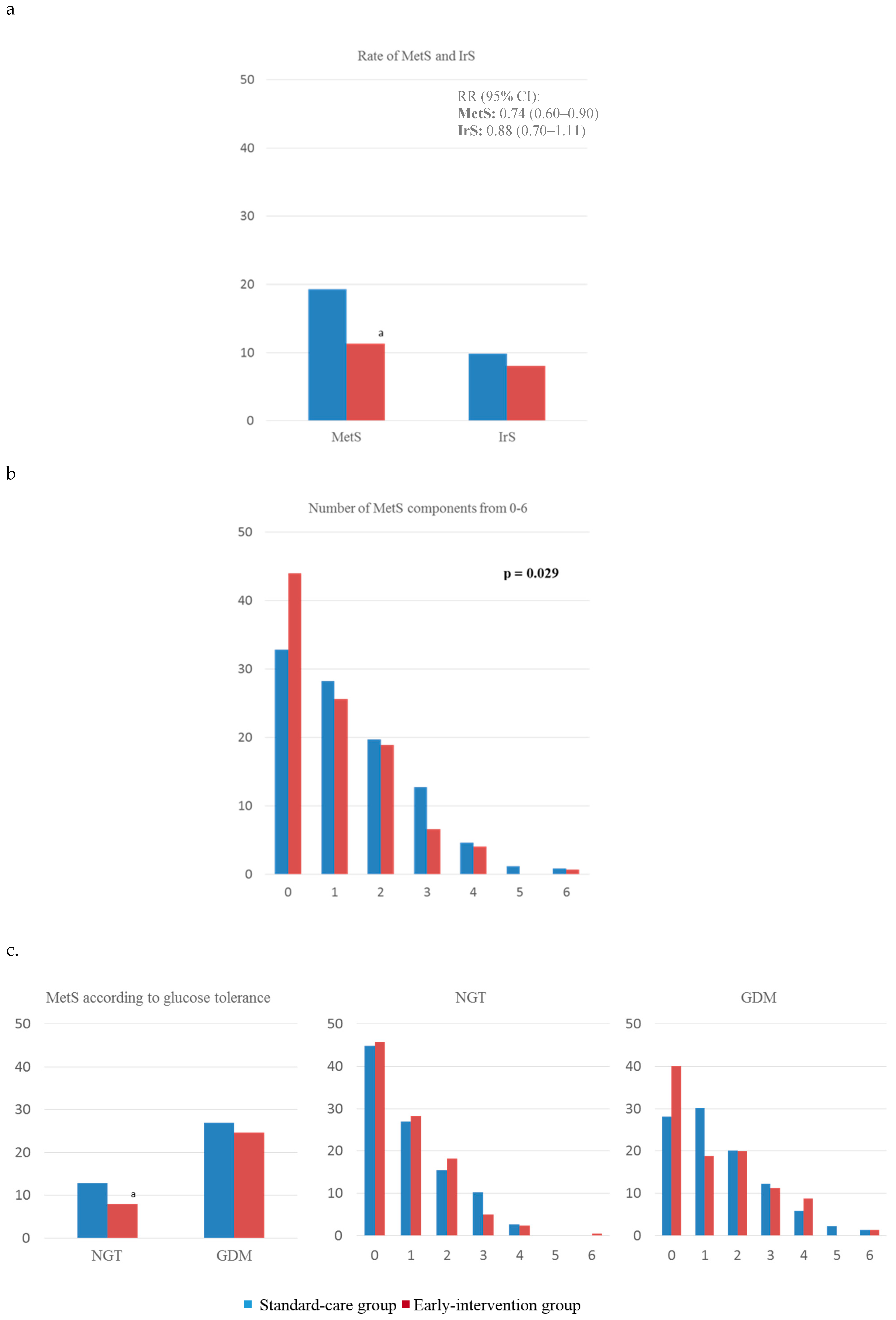 Jcm 08 01499 g002 Jcm 08 01499 g002