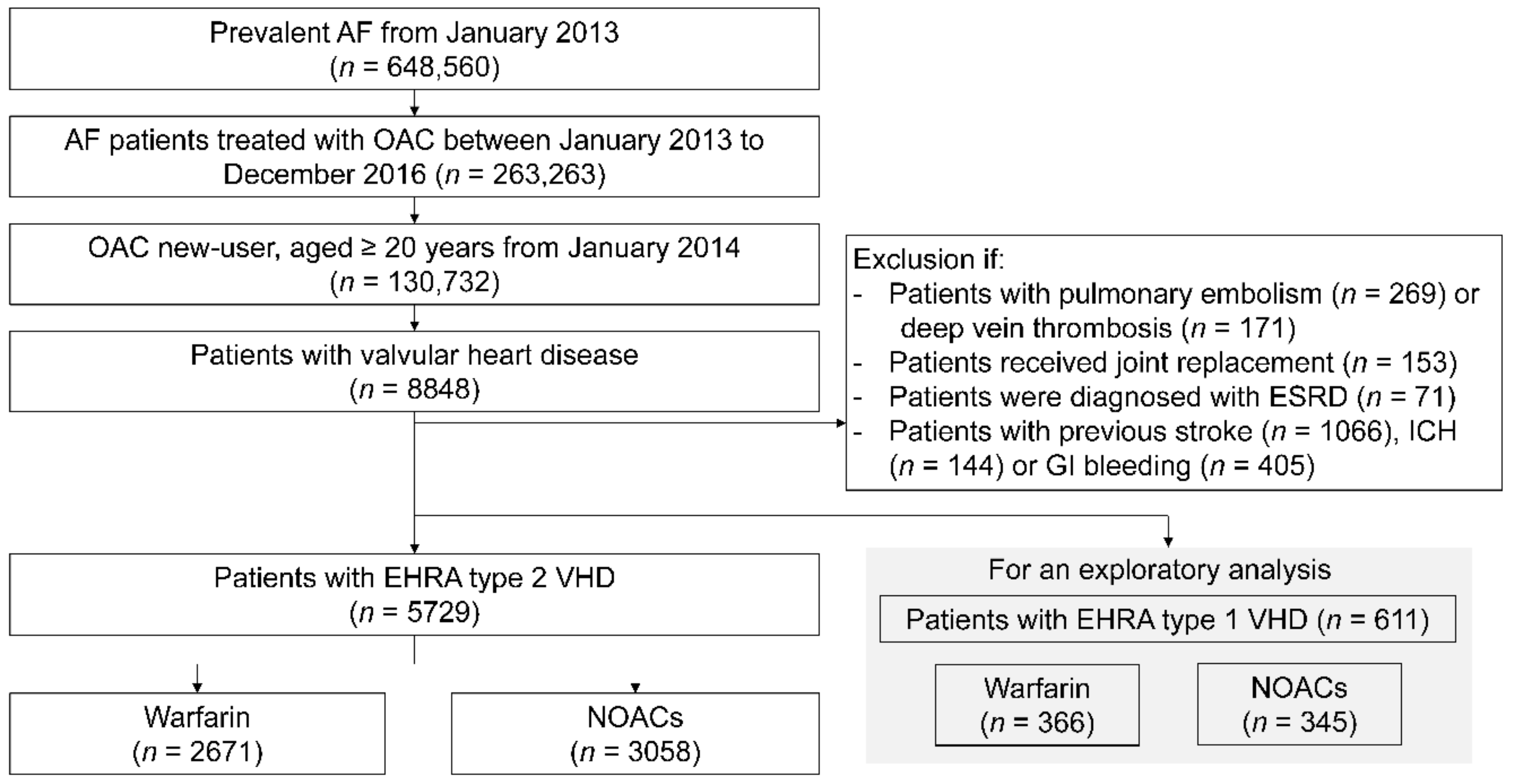 Jcm 08 01624 g001 Jcm 08 01624 g001