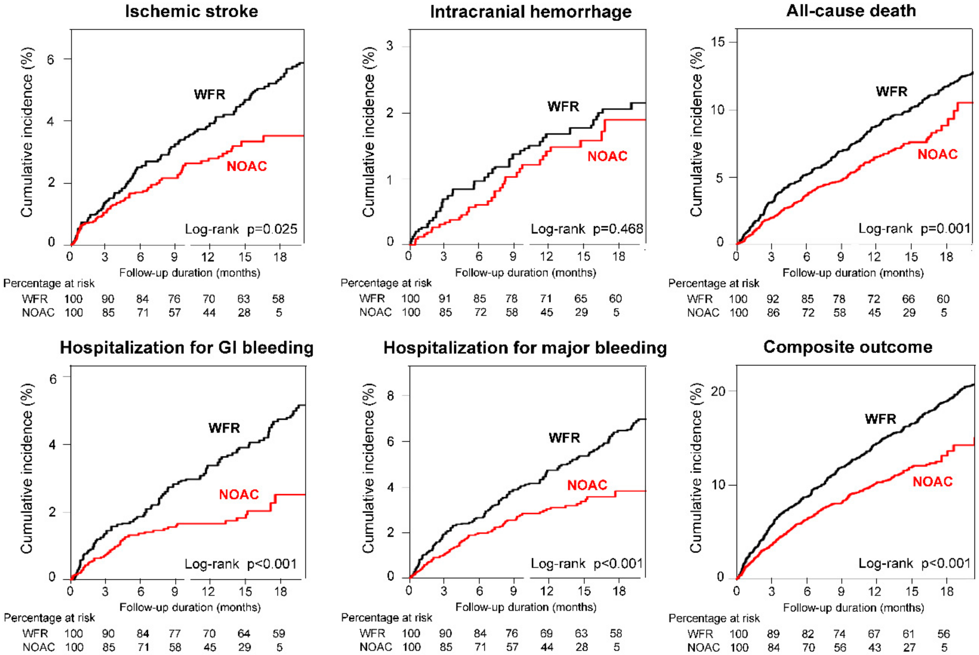 Jcm 08 01624 g002 Jcm 08 01624 g002