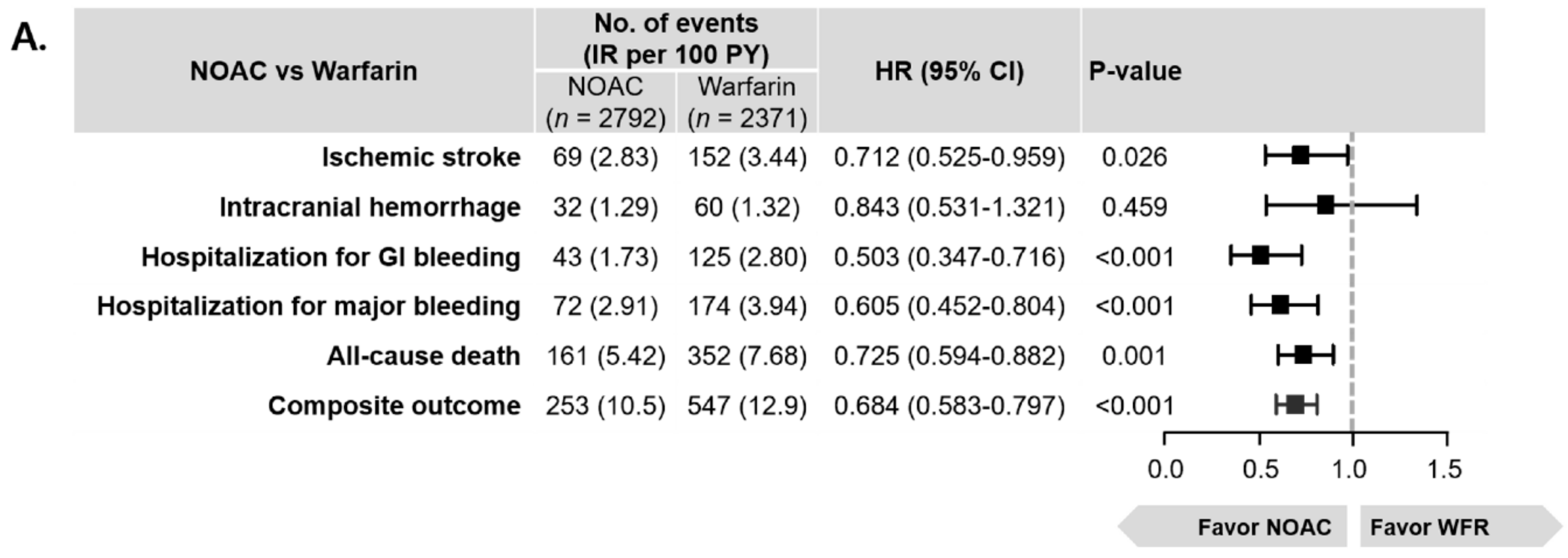 Jcm 08 01624 g003a Jcm 08 01624 g003a