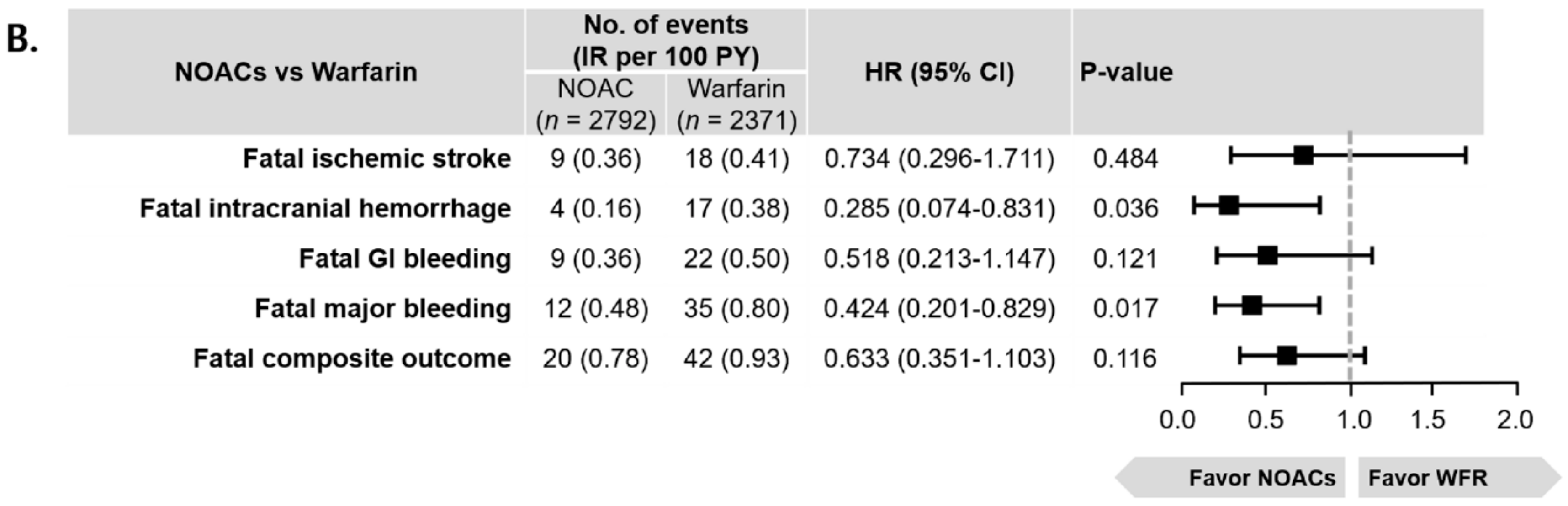 Jcm 08 01624 g003b Jcm 08 01624 g003b