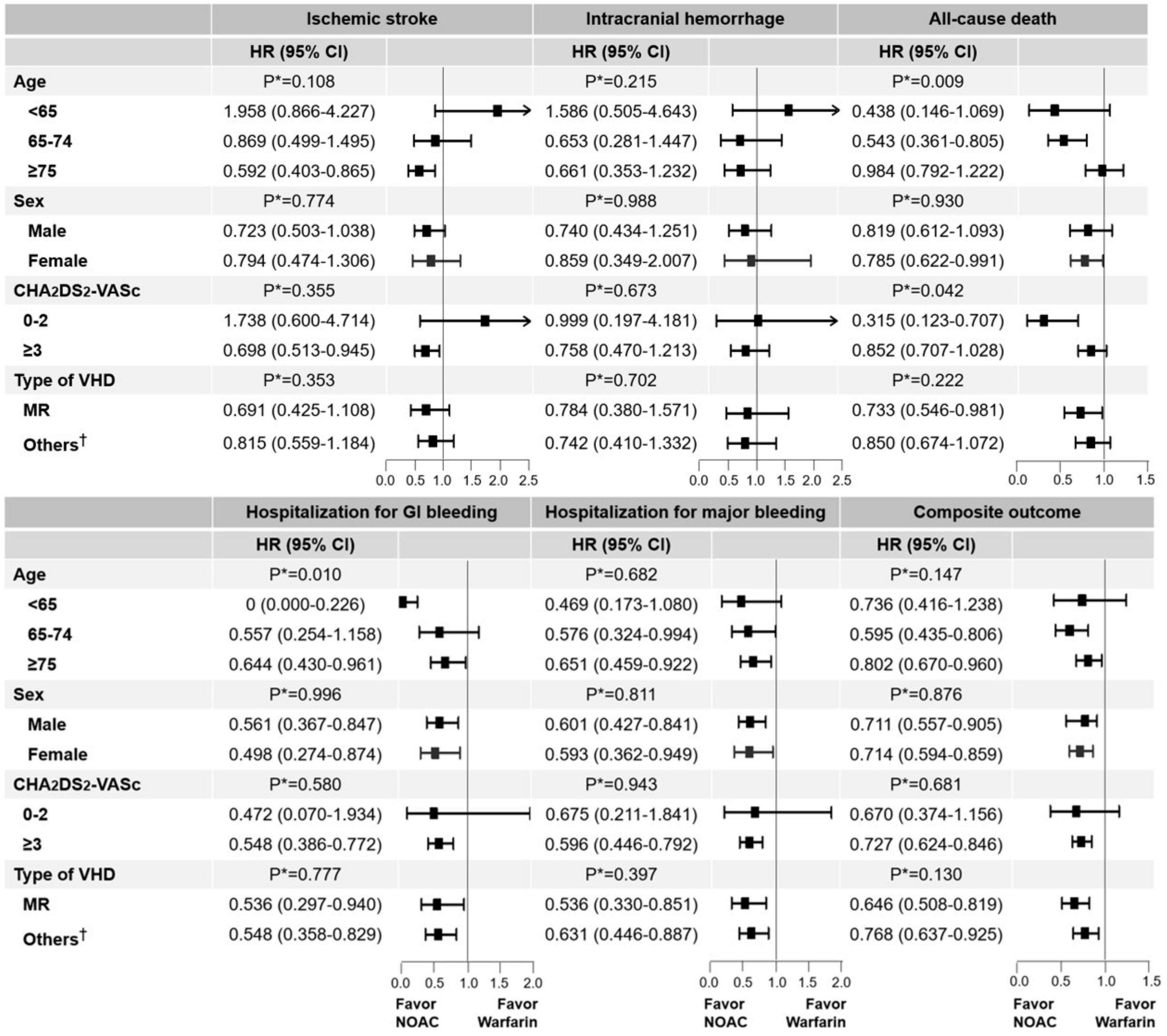 Jcm 08 01624 g004 Jcm 08 01624 g004