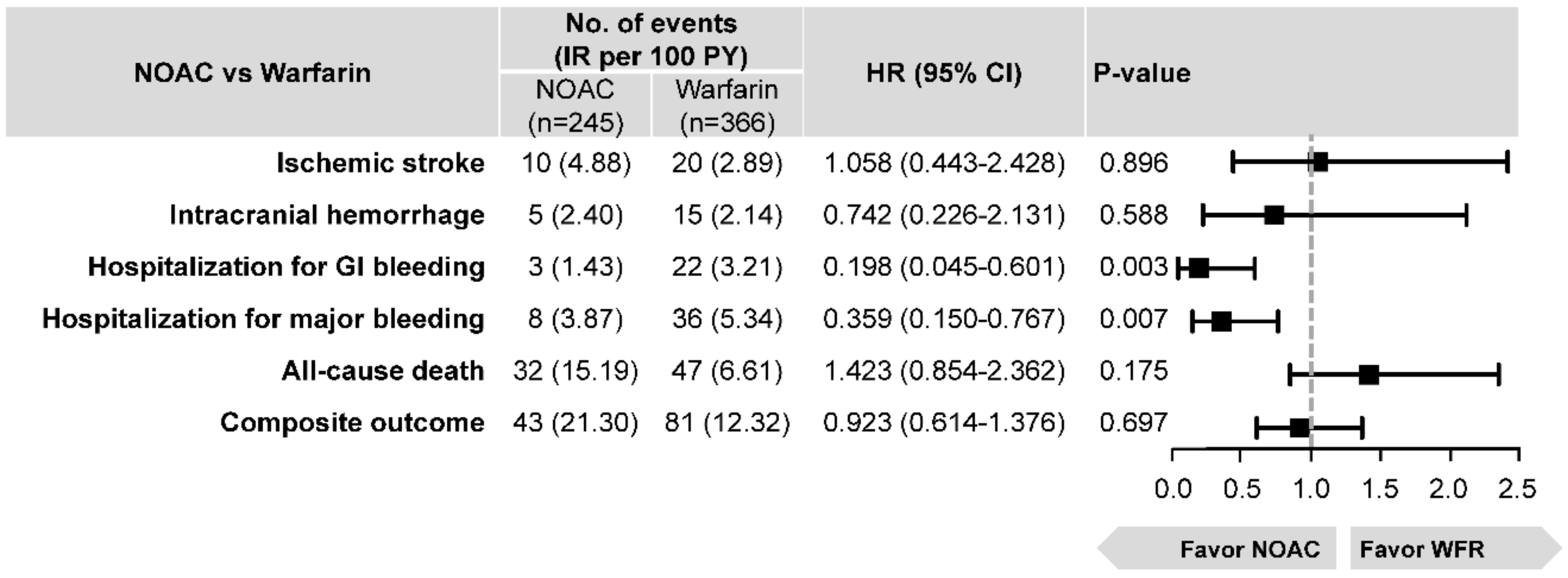 Jcm 08 01624 g005 Jcm 08 01624 g005