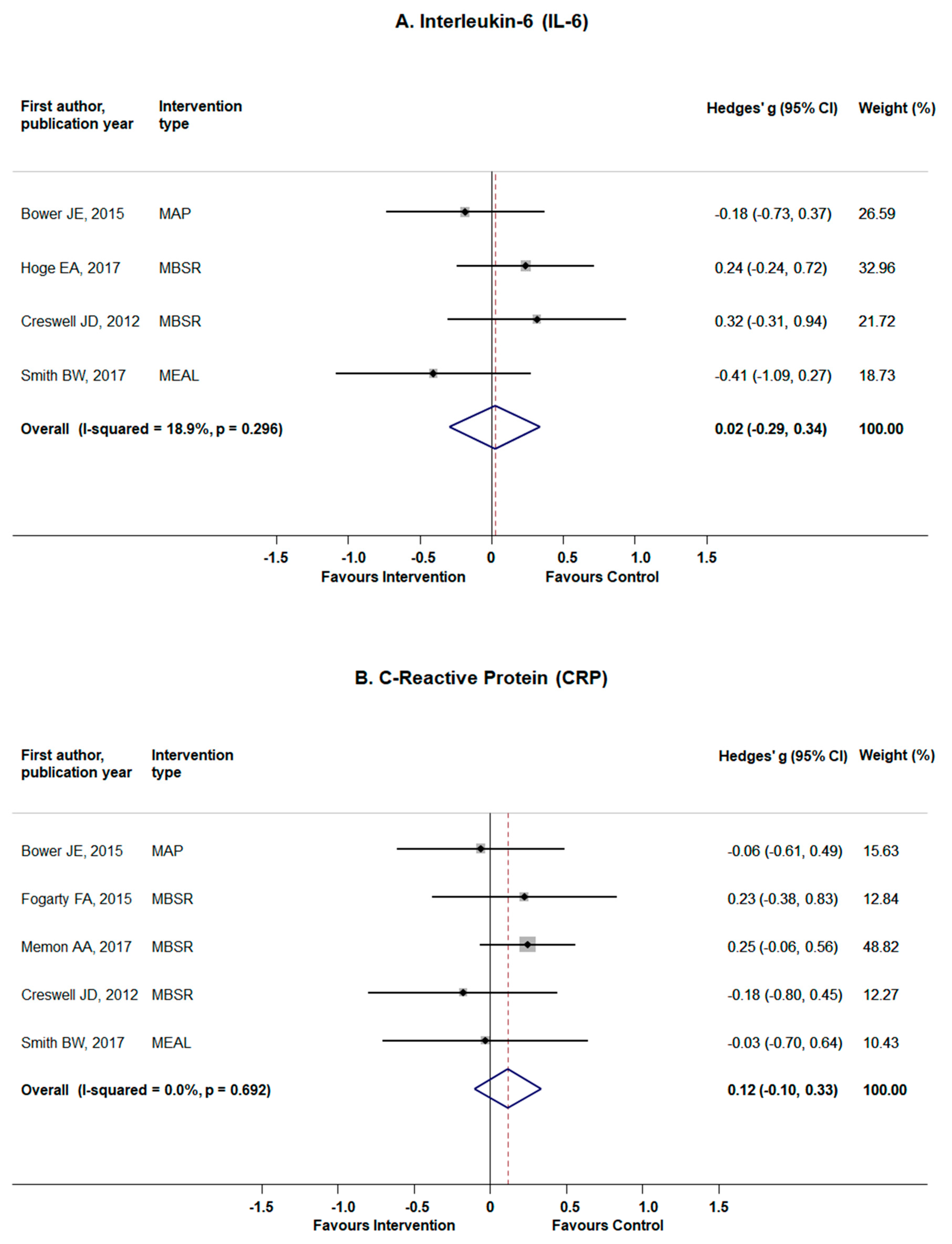 Jcm 08 01638 g003 Jcm 08 01638 g003