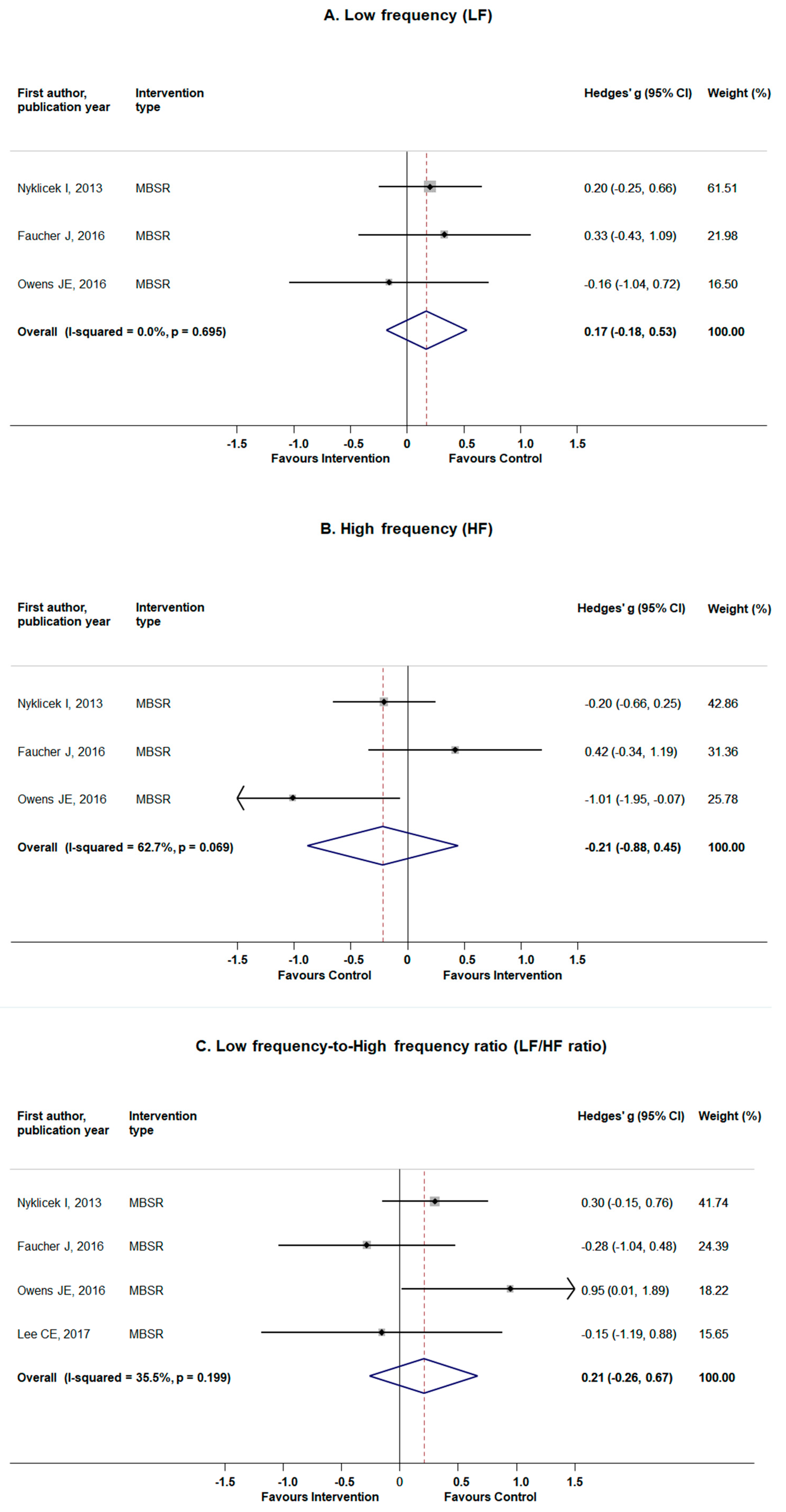Jcm 08 01638 g004 Jcm 08 01638 g004