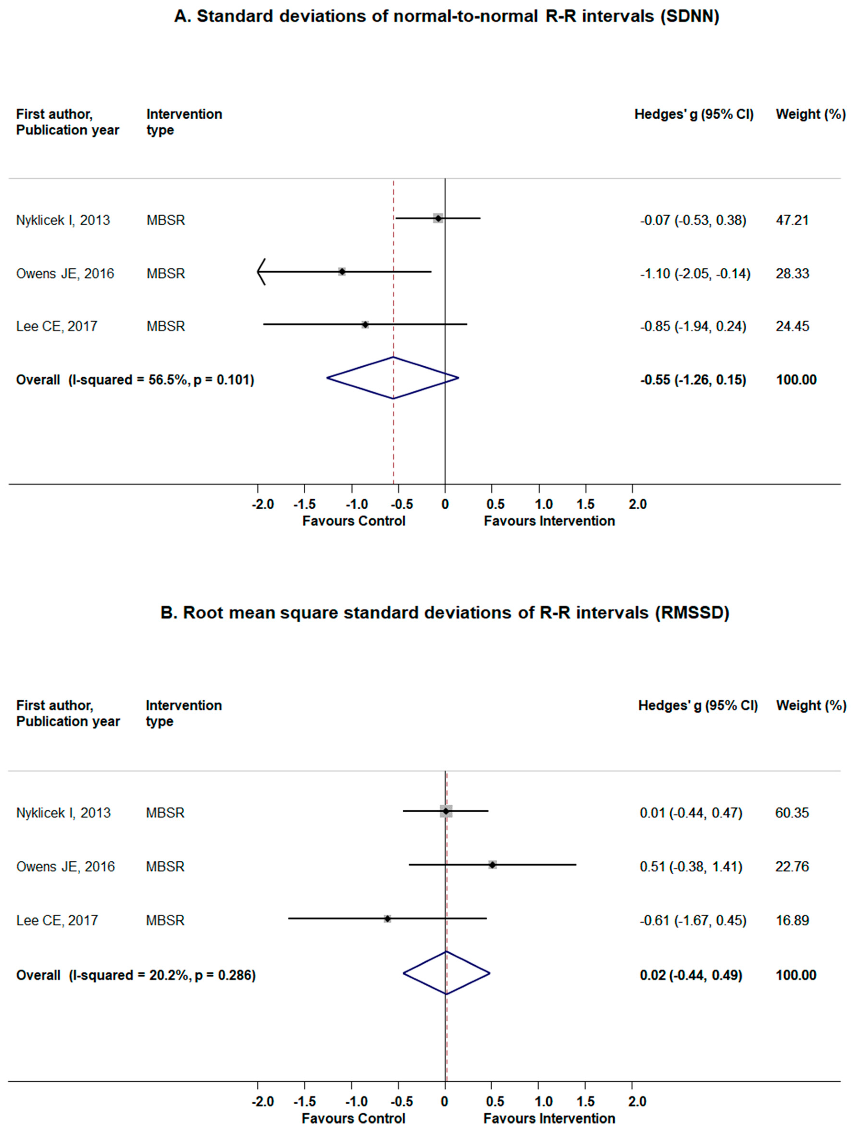 Jcm 08 01638 g005 Jcm 08 01638 g005