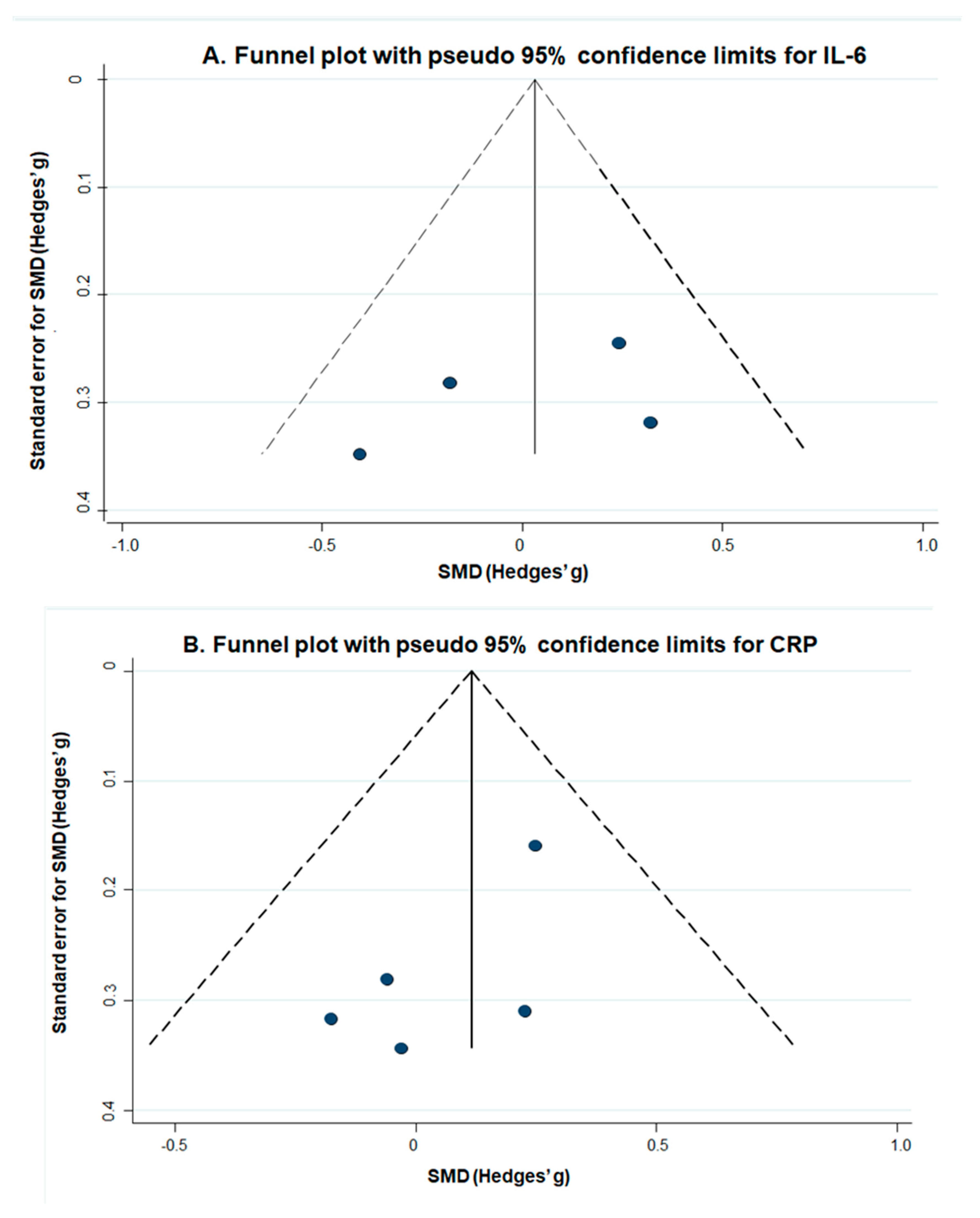 Jcm 08 01638 g0a1 Jcm 08 01638 g0a1