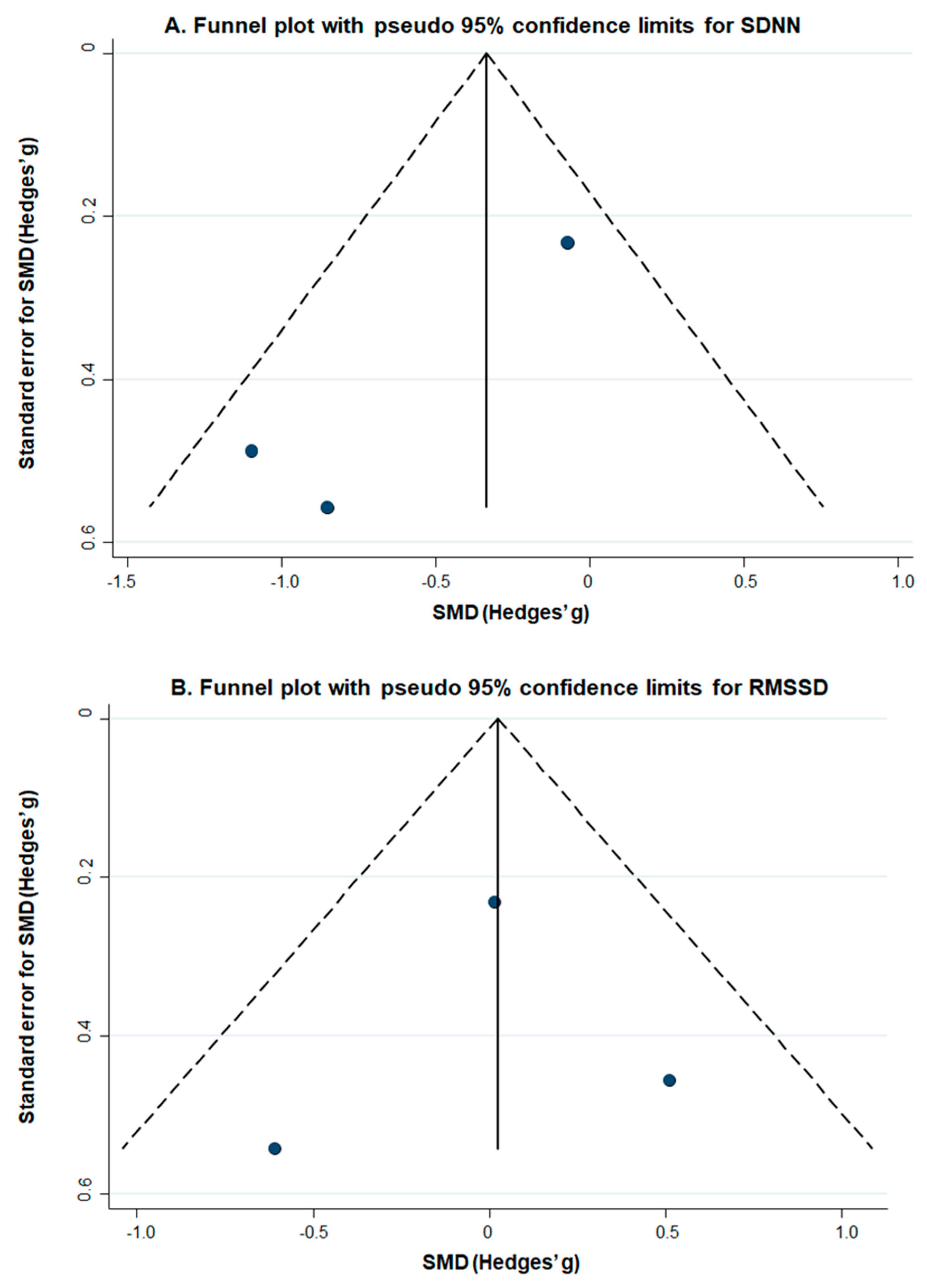 Jcm 08 01638 g0a3 Jcm 08 01638 g0a3