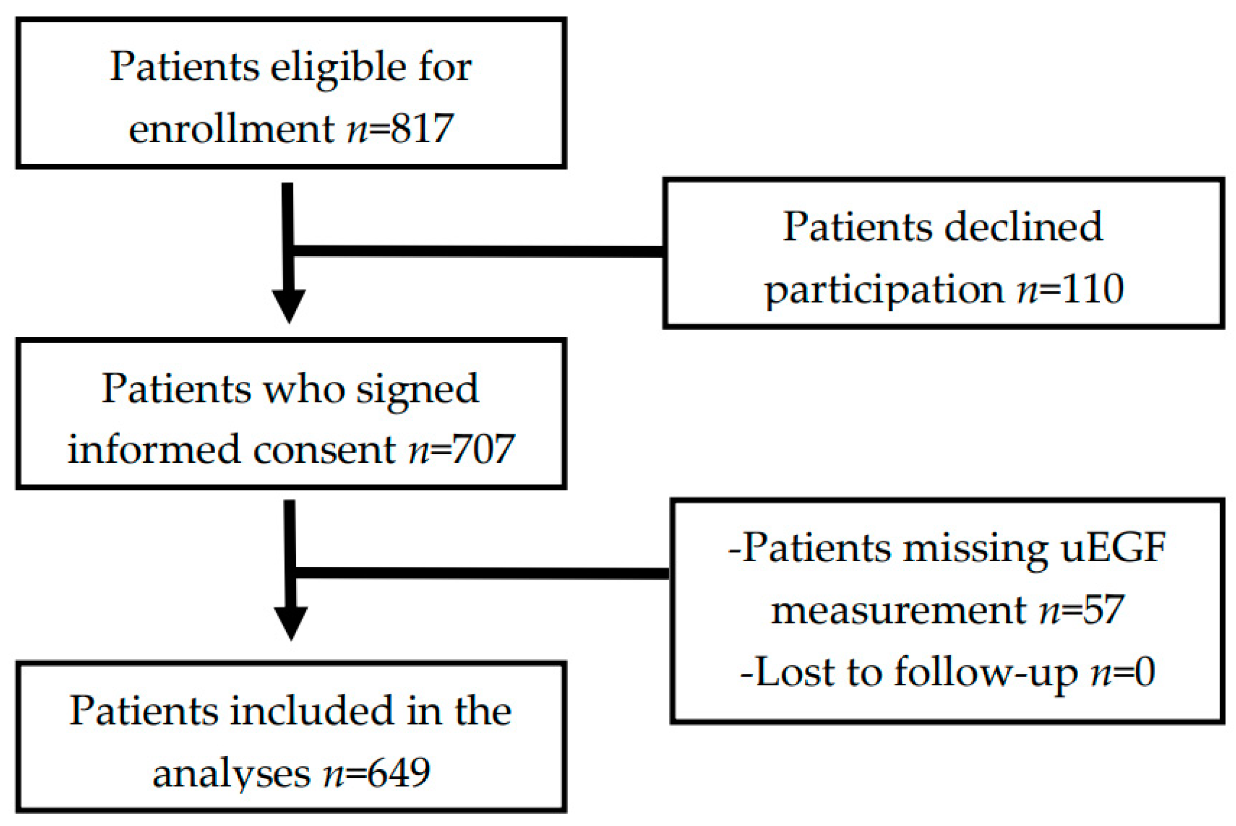 Jcm 08 01673 g001 Jcm 08 01673 g001