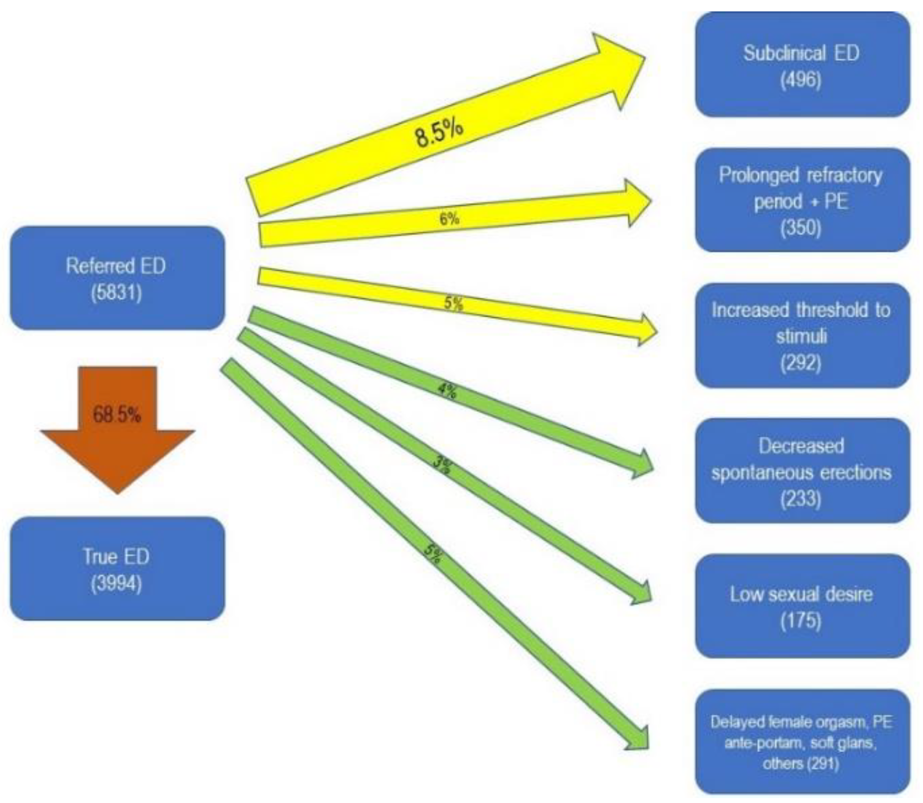 Jcm 08 01679 g001 Jcm 08 01679 g001