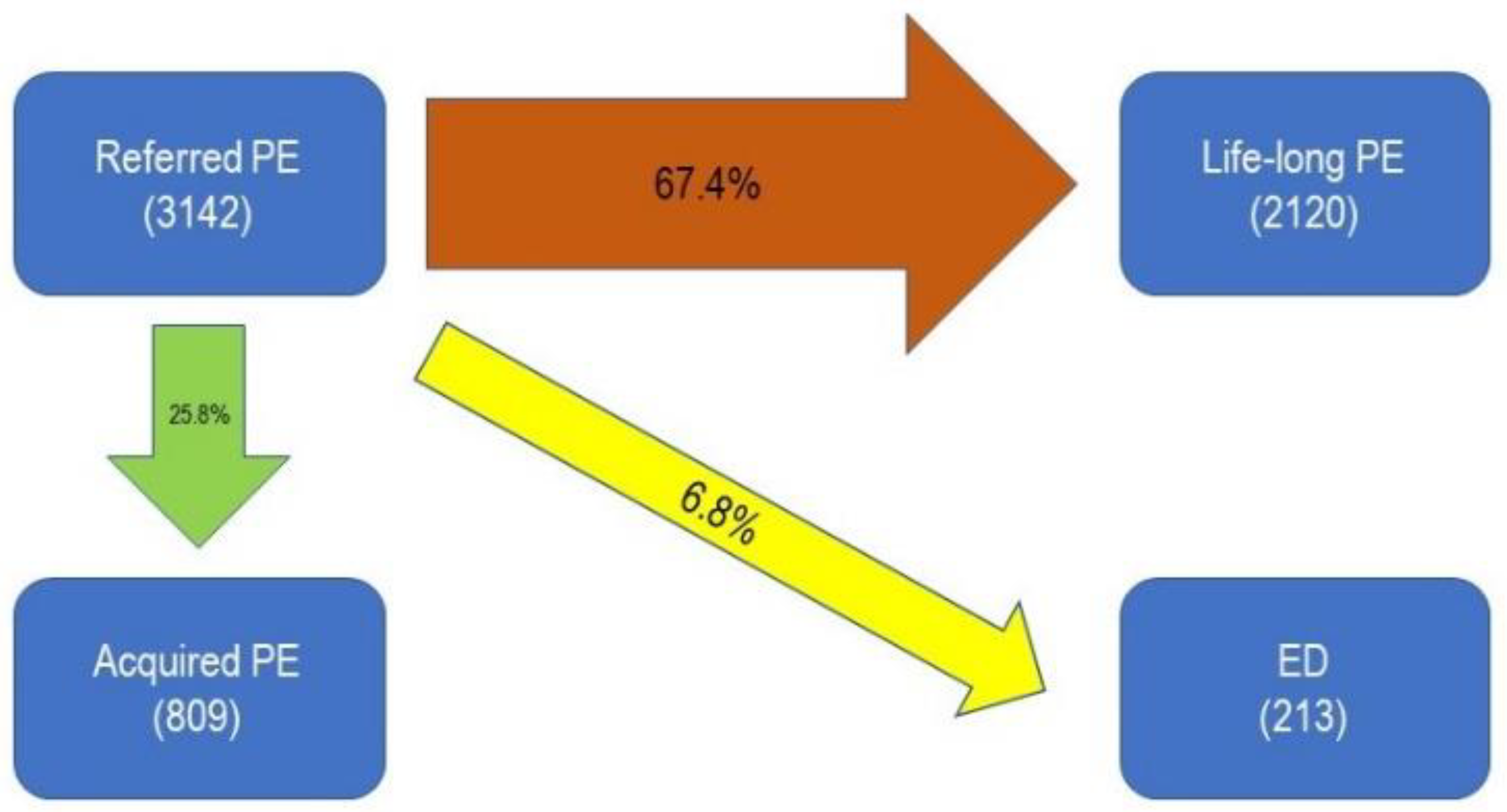 Jcm 08 01679 g002 Jcm 08 01679 g002