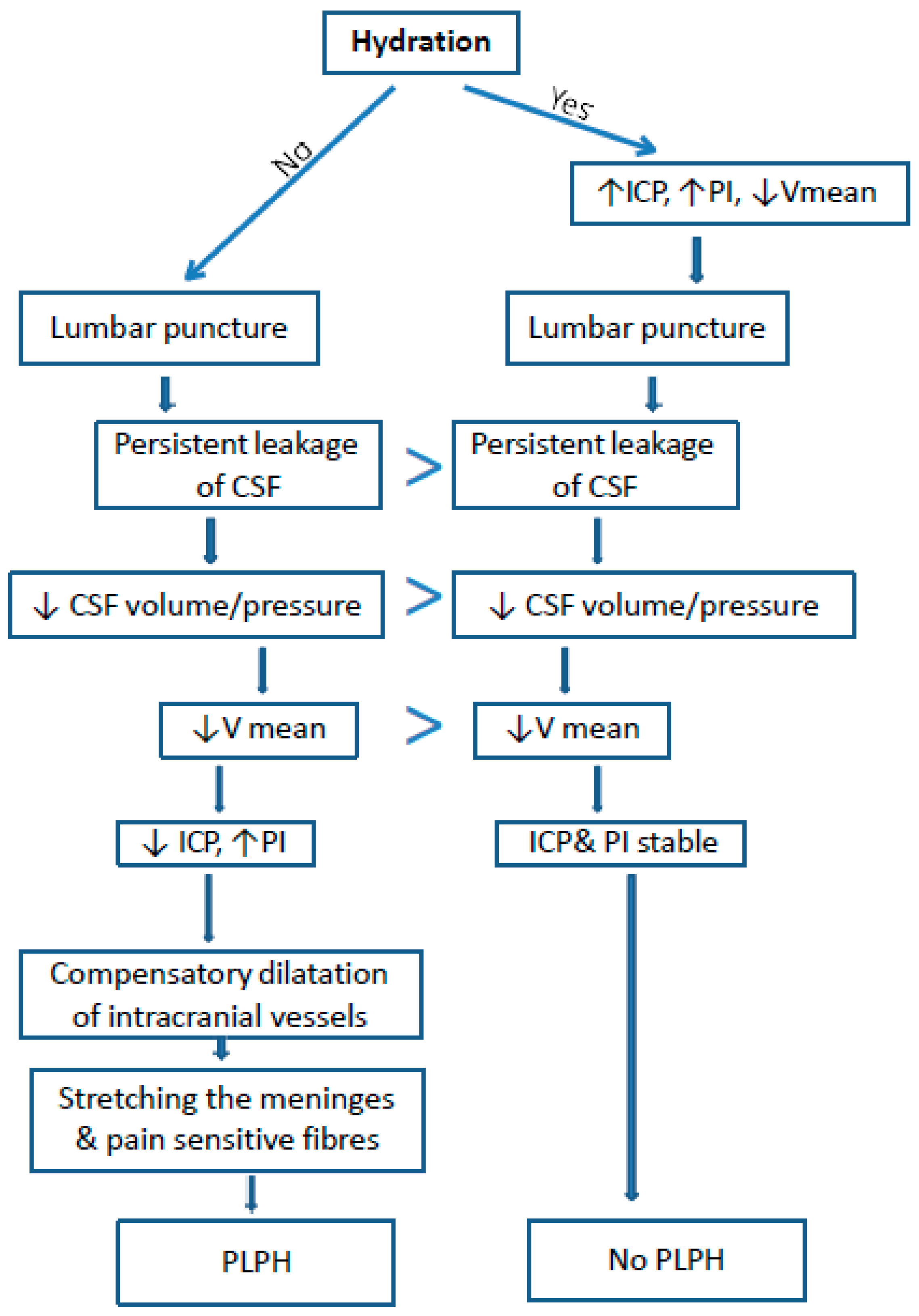 Jcm 08 01710 g001 Jcm 08 01710 g001