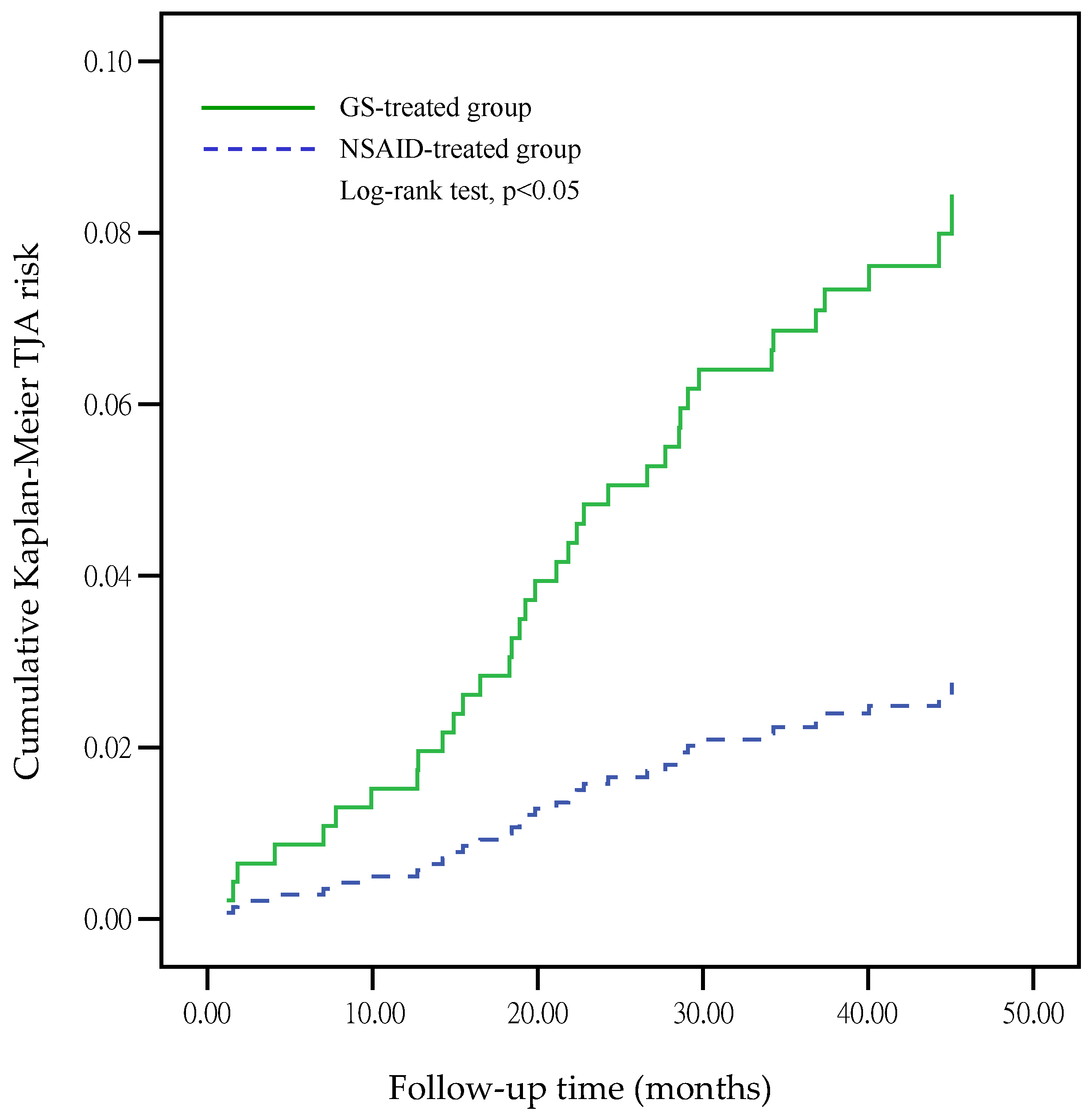 Jcm 08 01734 g001 Jcm 08 01734 g001