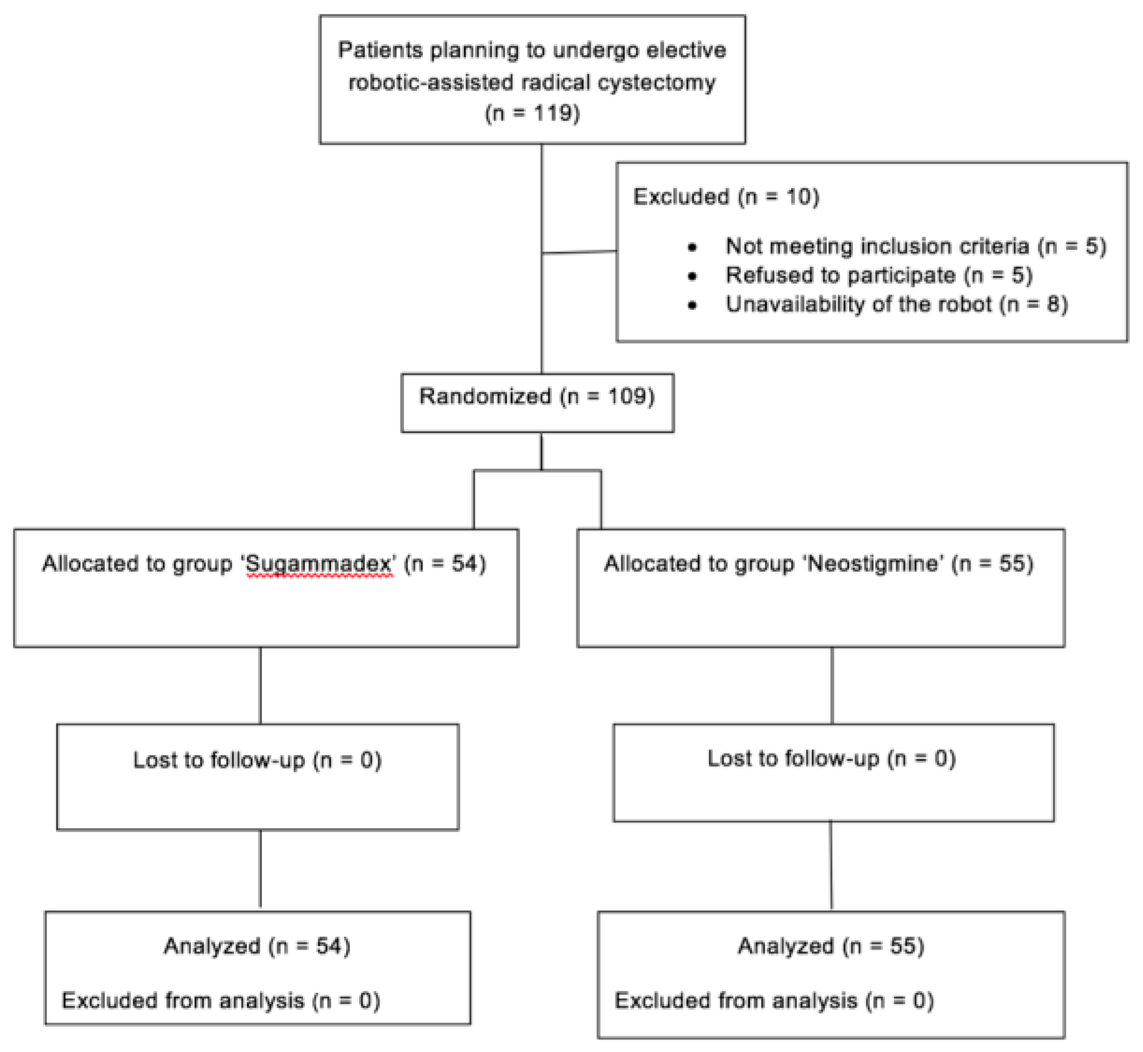 Jcm 08 01774 g001 Jcm 08 01774 g001