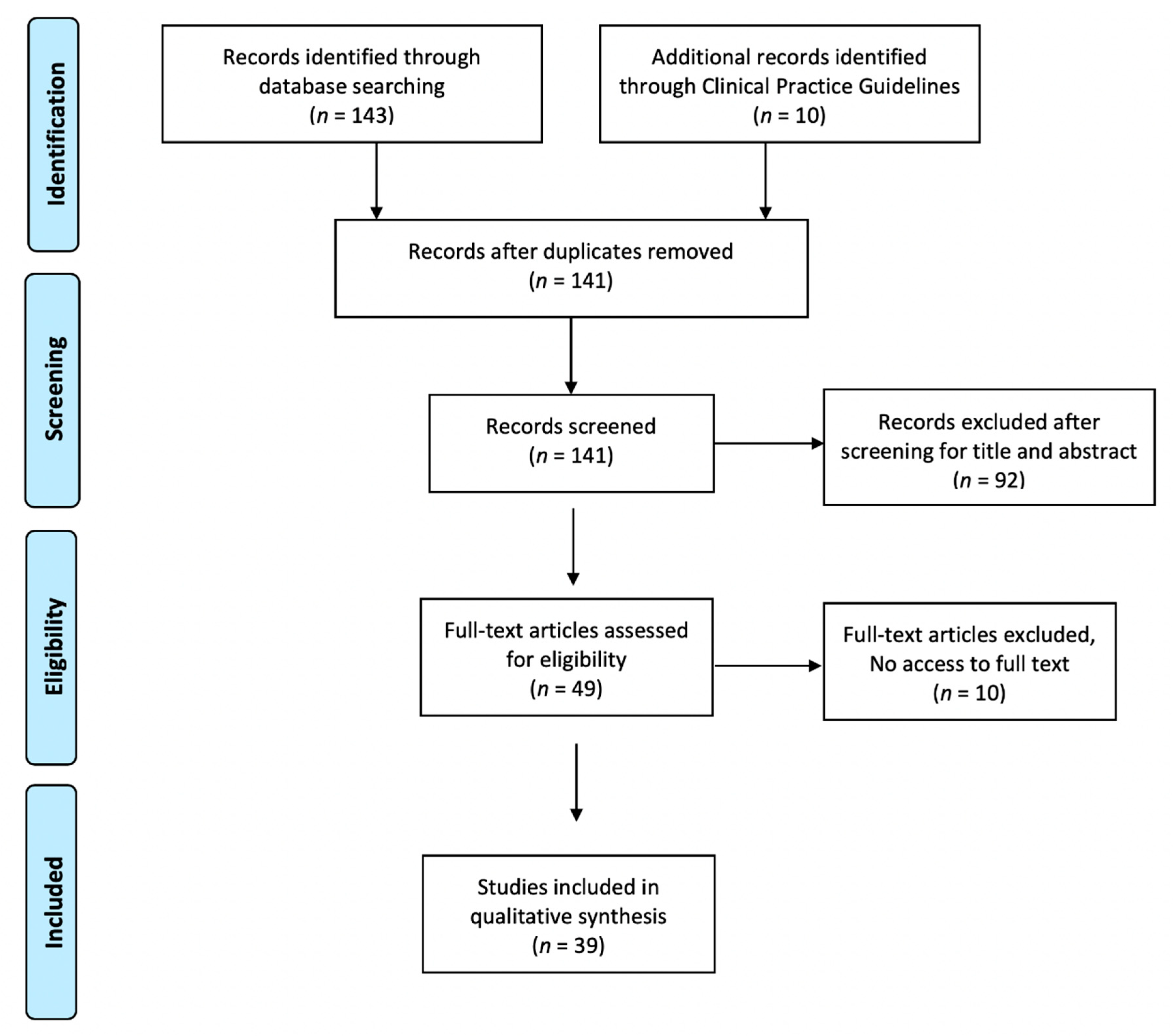Jcm 08 01779 g001 Jcm 08 01779 g001