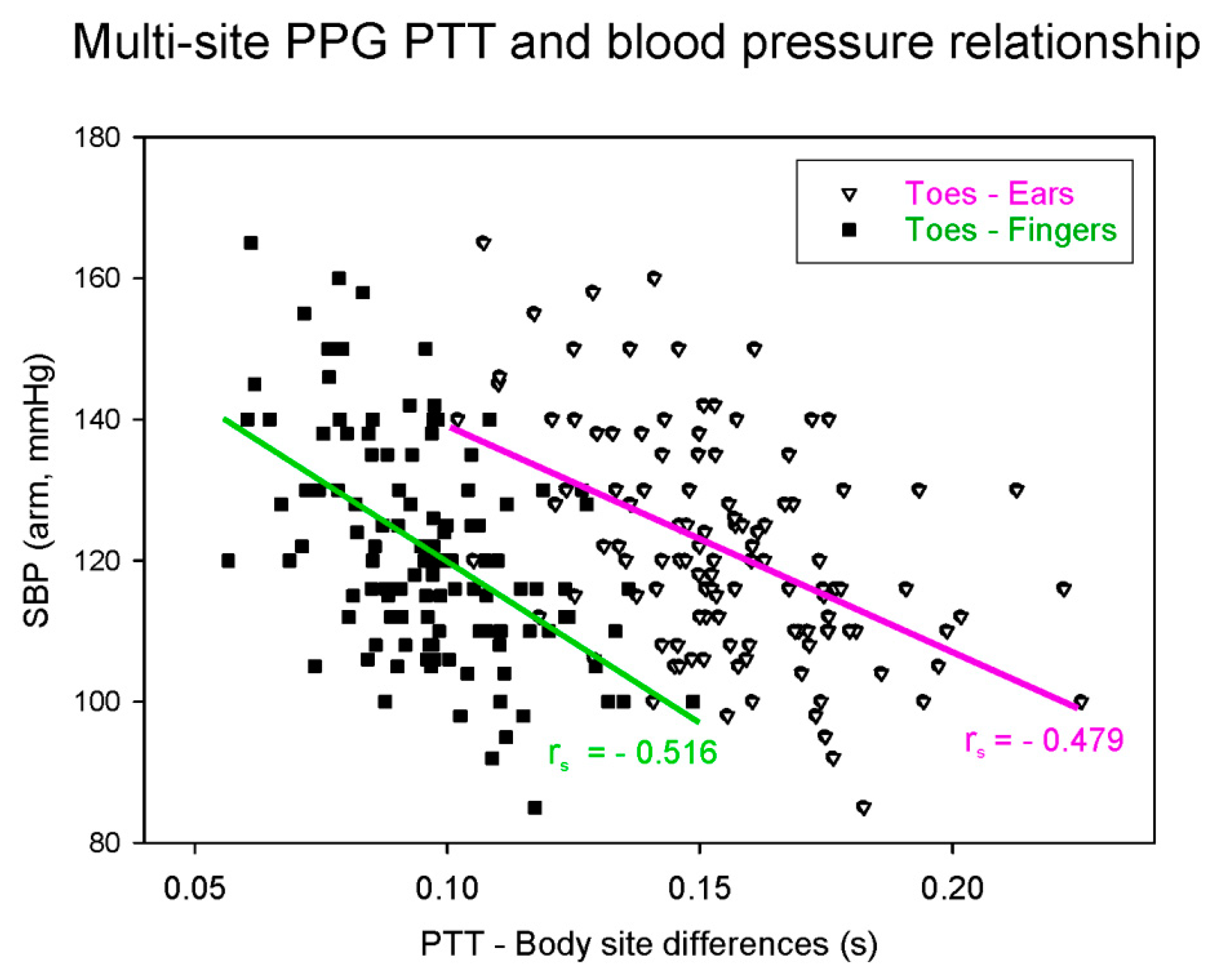 Jcm 08 01827 g002 Jcm 08 01827 g002