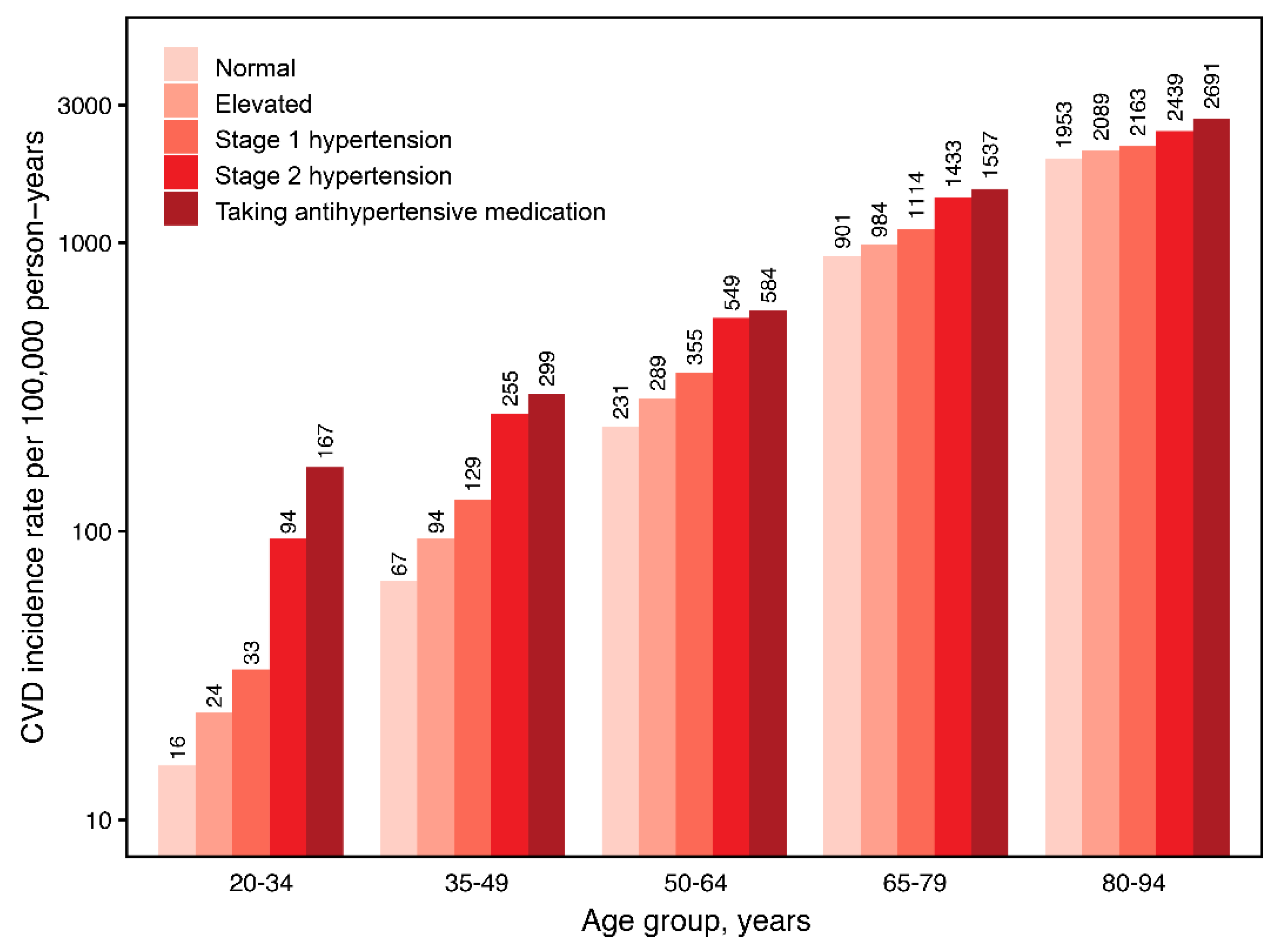 Jcm 08 01832 g001 Jcm 08 01832 g001