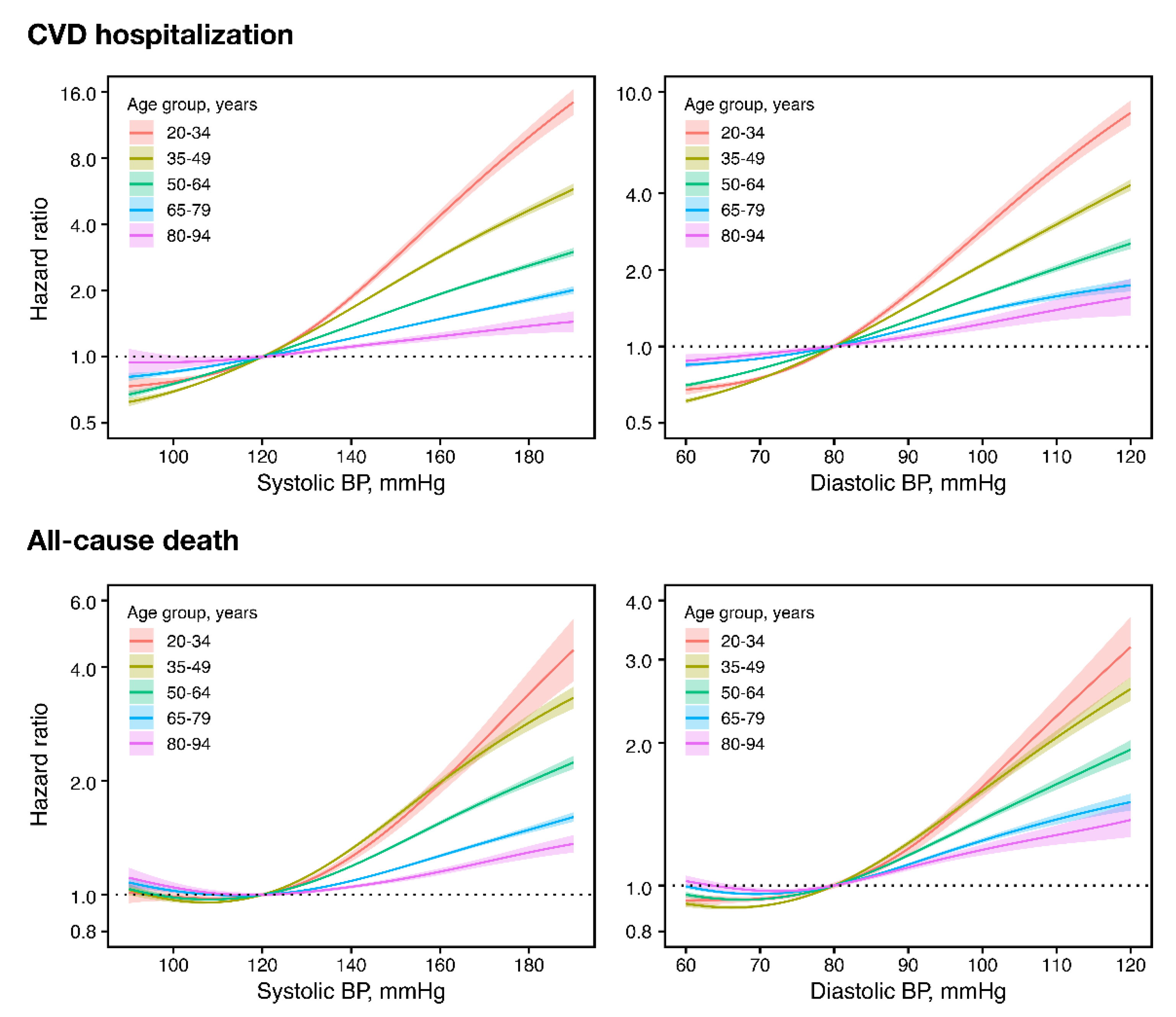 Jcm 08 01832 g003 Jcm 08 01832 g003