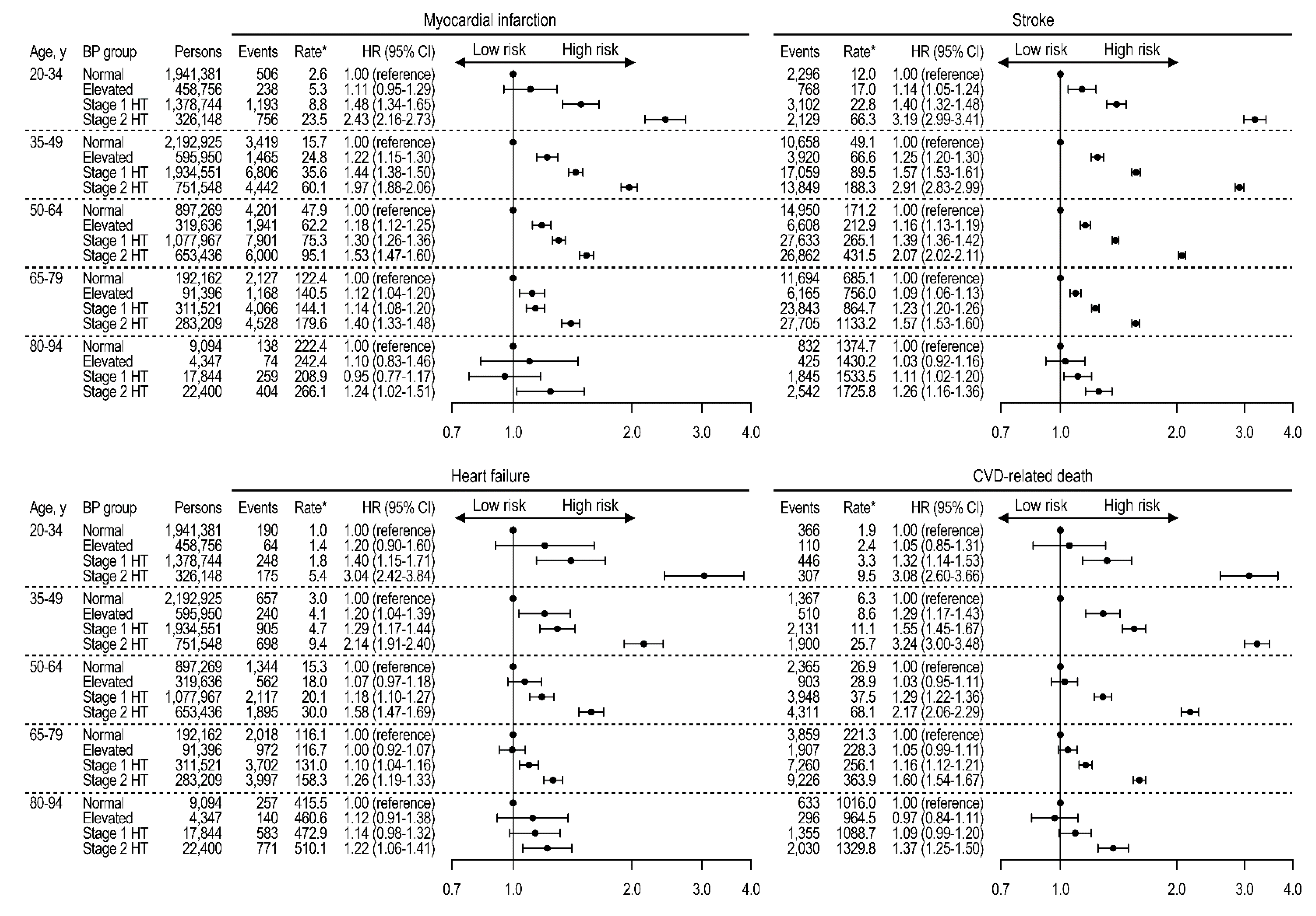Jcm 08 01832 g004 Jcm 08 01832 g004