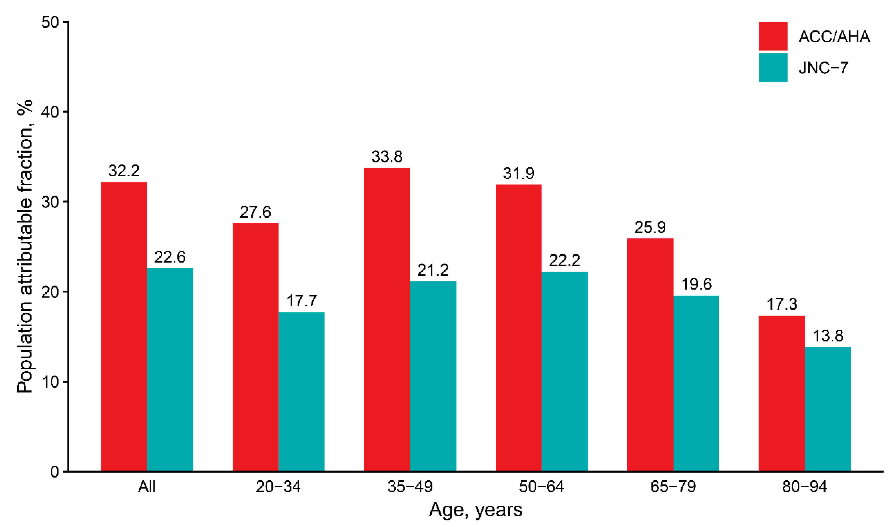 Jcm 08 01832 g005 Jcm 08 01832 g005