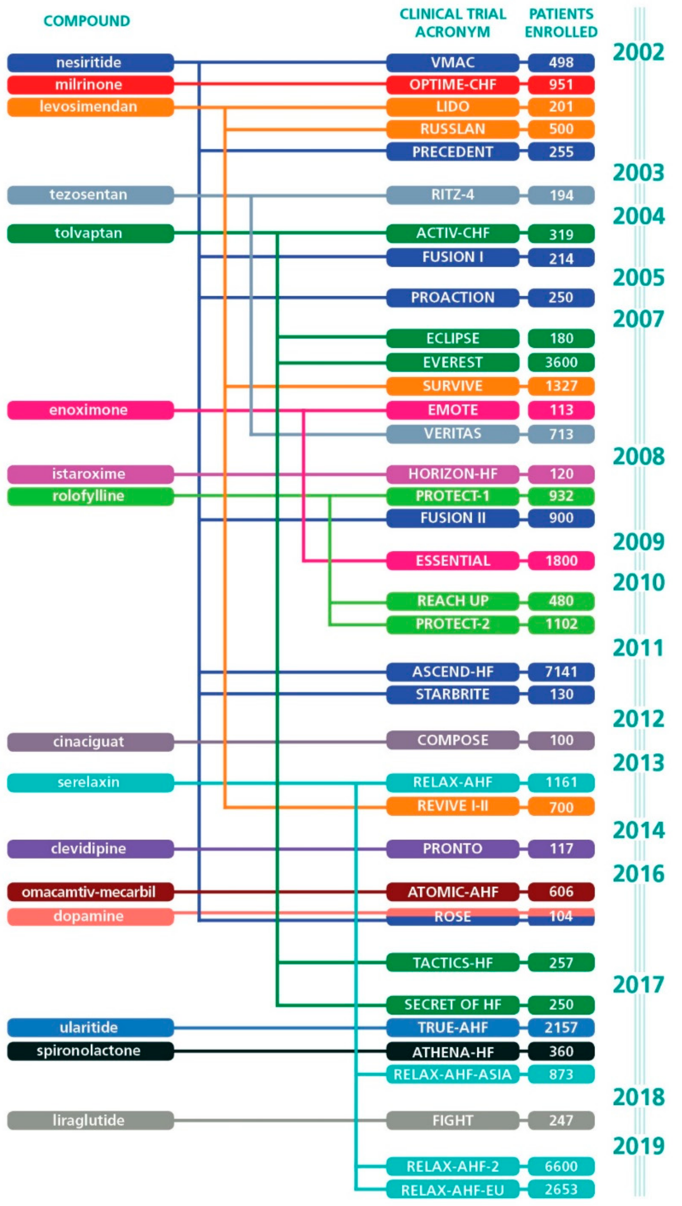Jcm 08 01834 g001 Jcm 08 01834 g001
