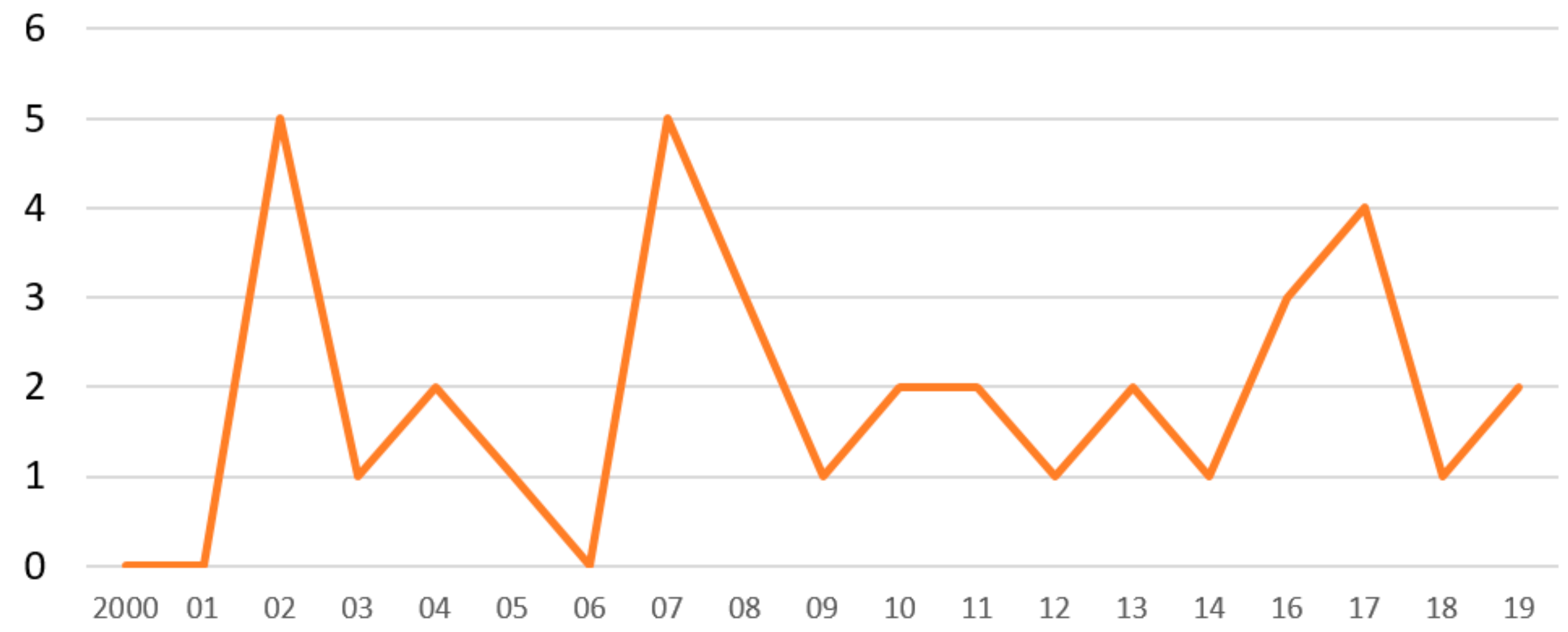 Jcm 08 01834 g002 Jcm 08 01834 g002