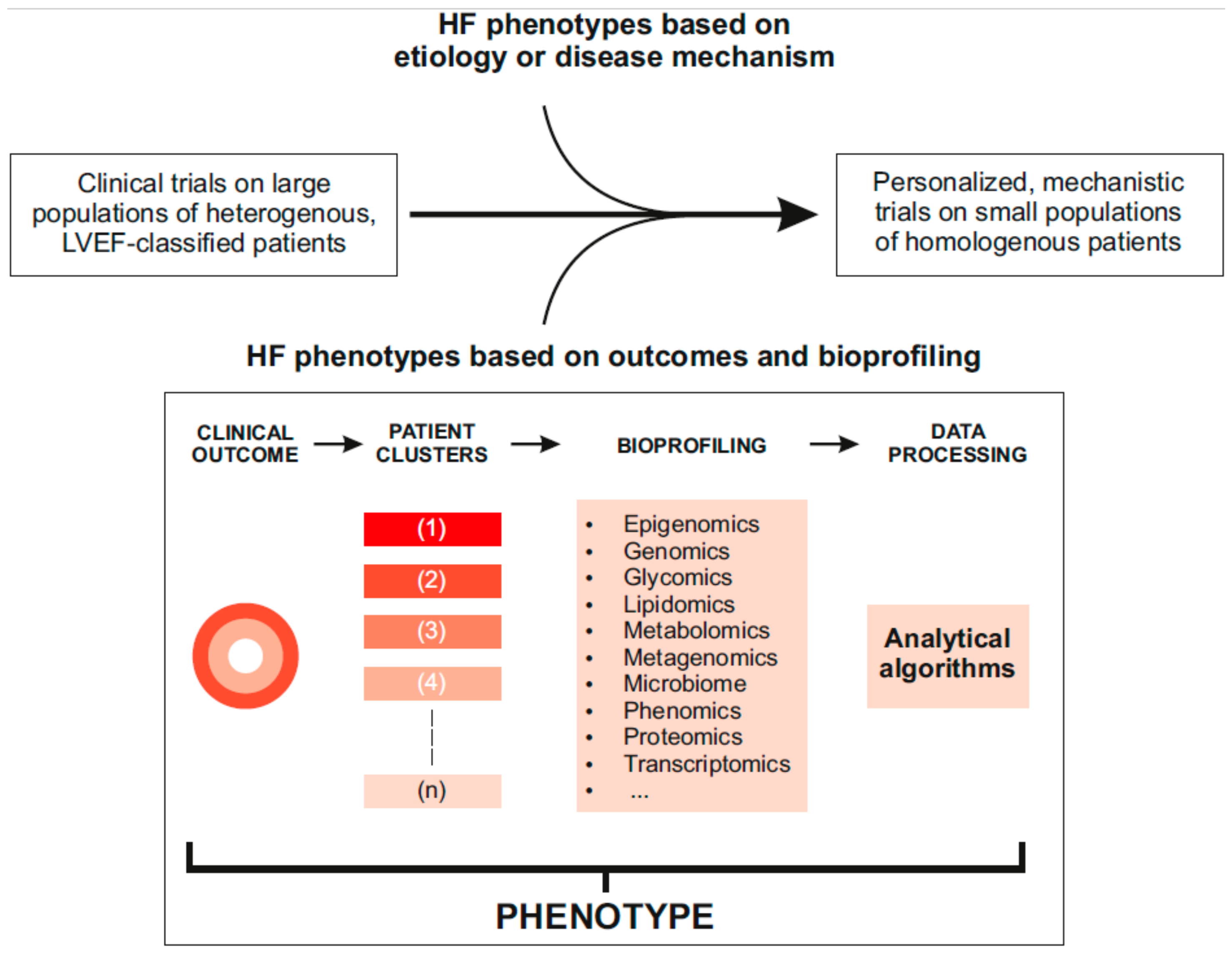 Jcm 08 01834 g003 Jcm 08 01834 g003