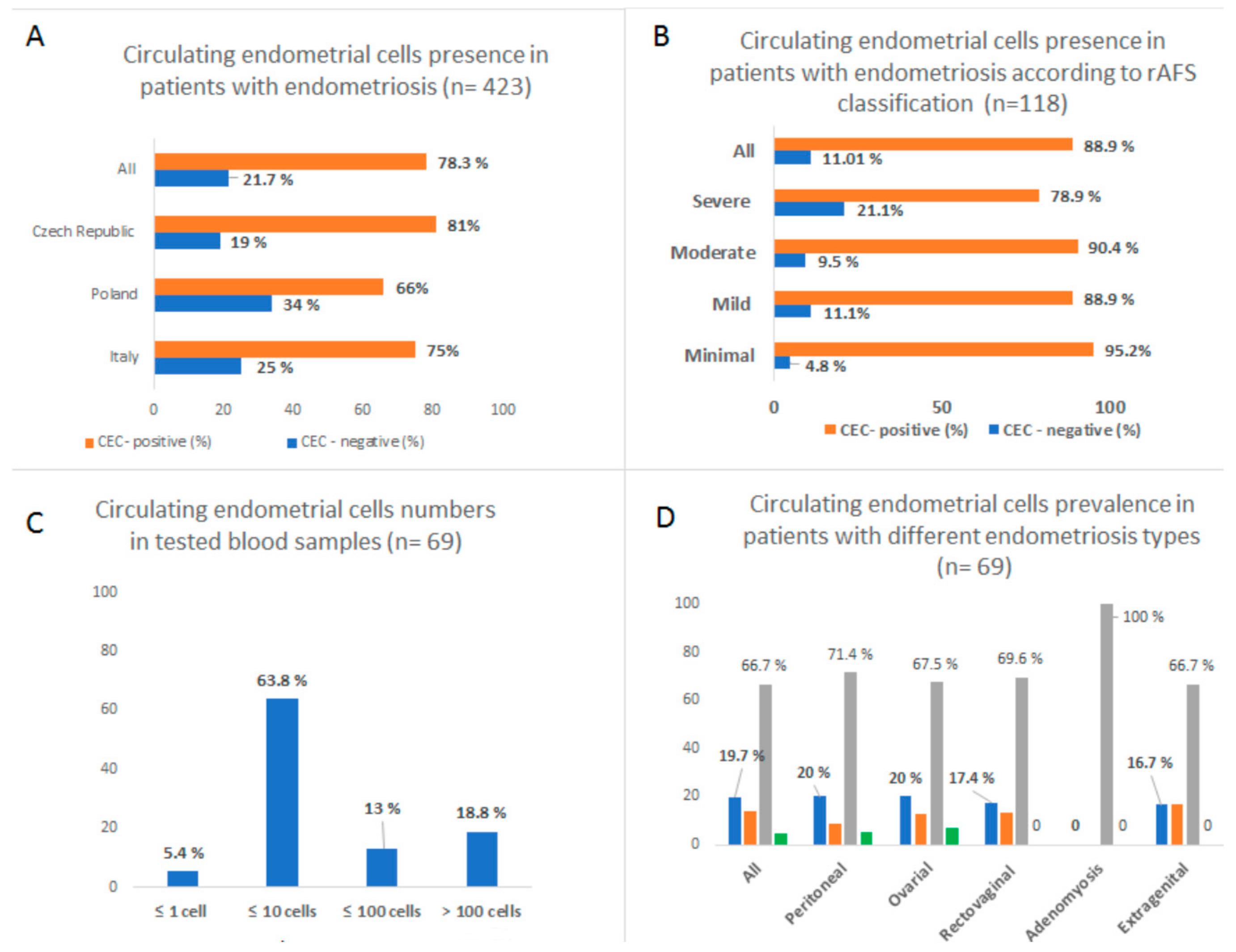 Jcm 08 01938 g001 Jcm 08 01938 g001
