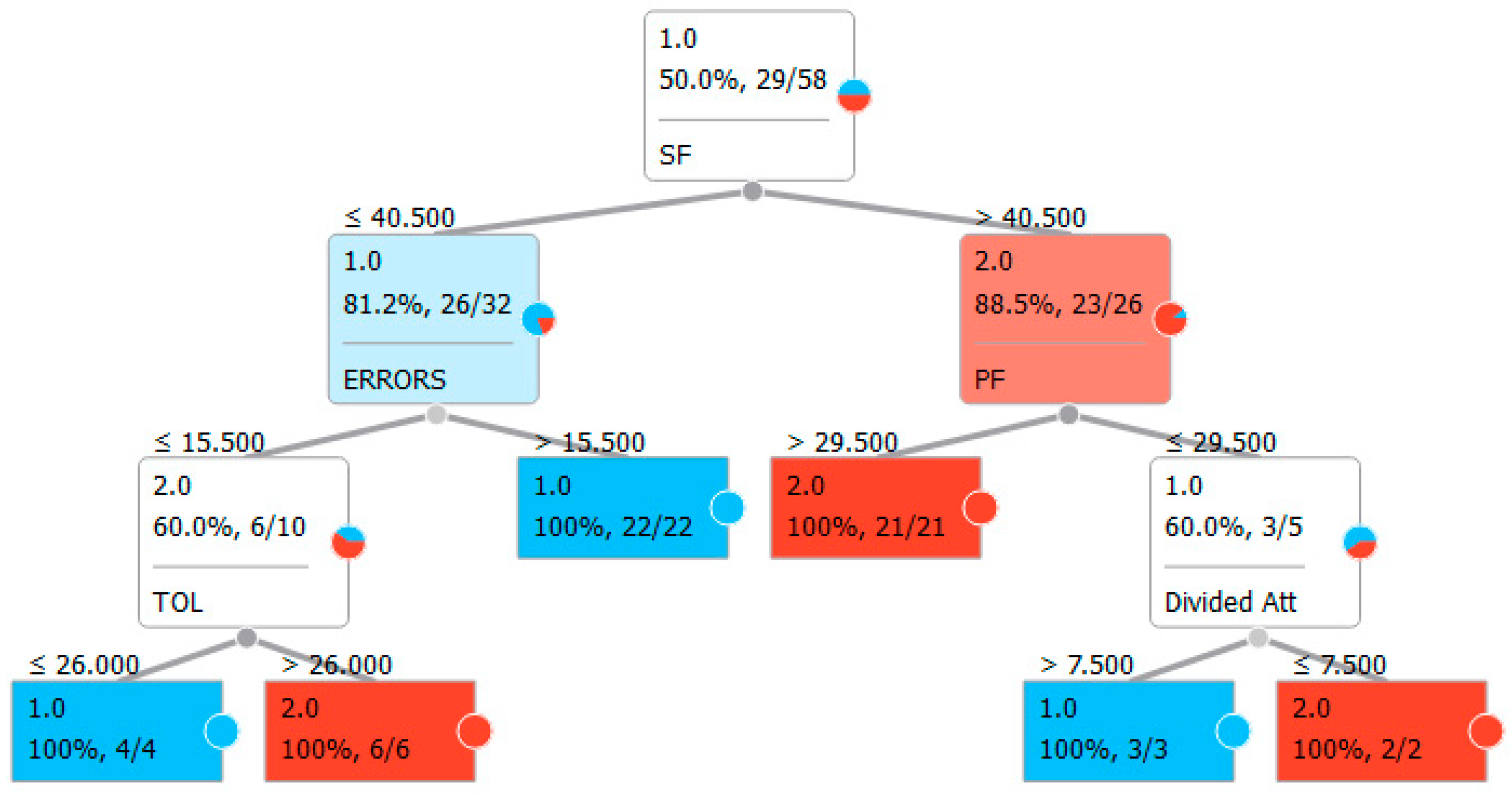 Jcm 08 01975 g002 Jcm 08 01975 g002