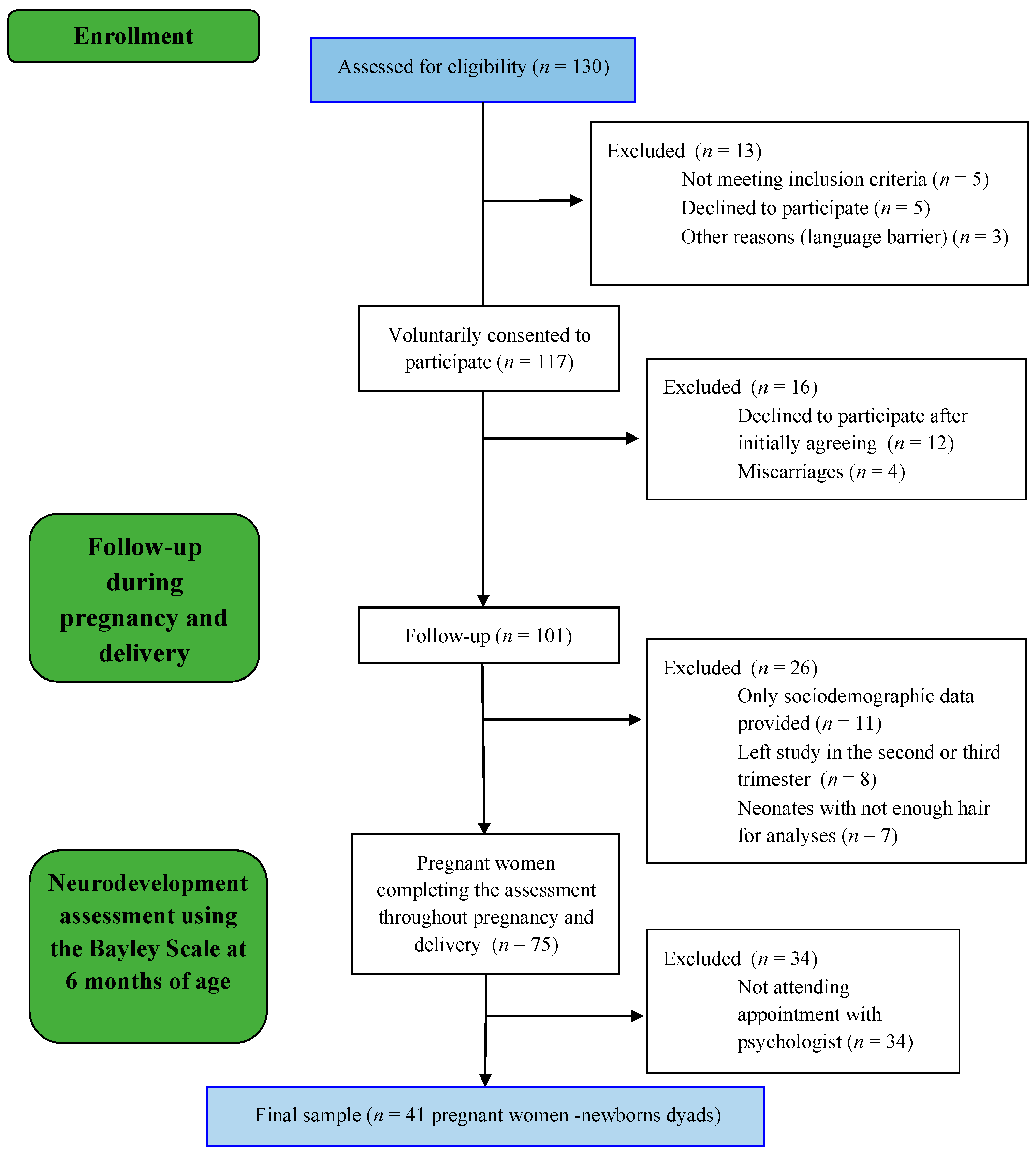 Jcm 08 02015 g001 Jcm 08 02015 g001