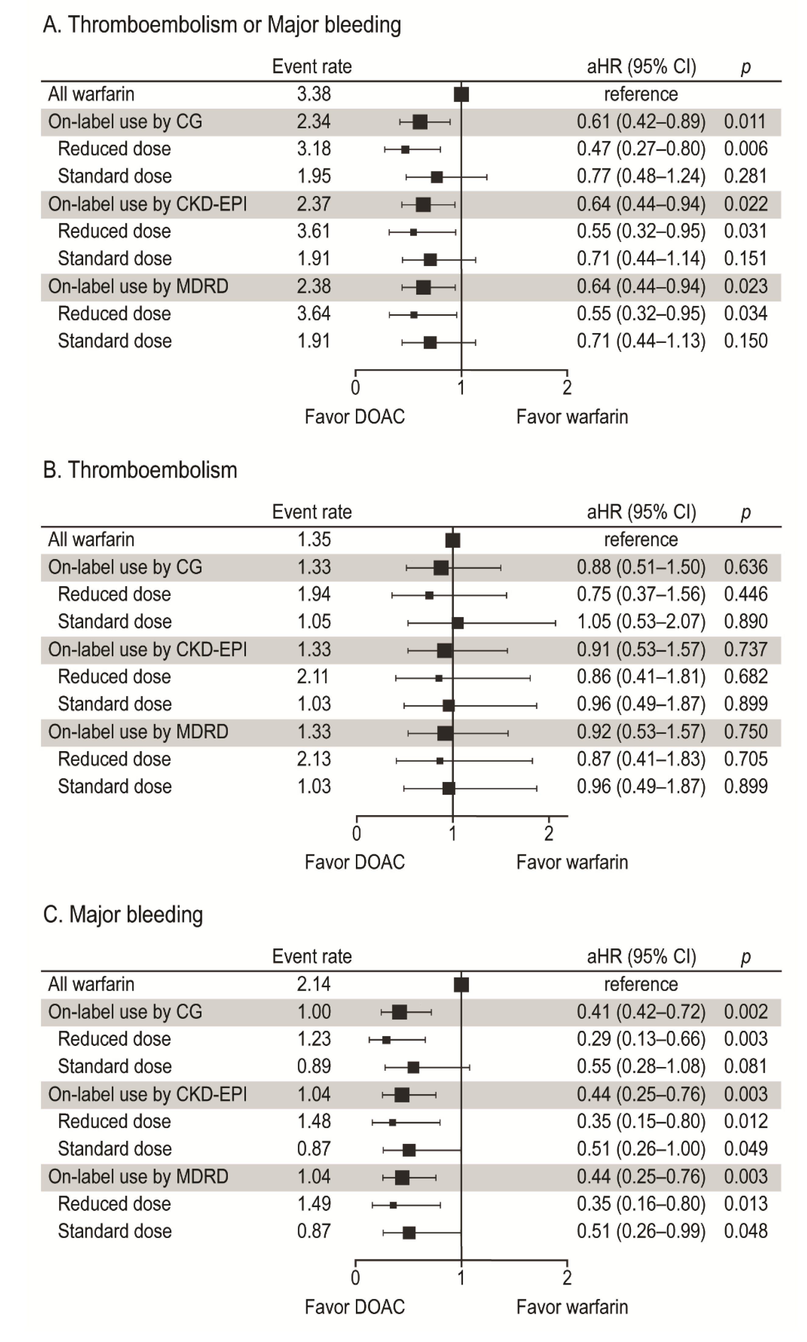 Jcm 08 02034 g005 Jcm 08 02034 g005