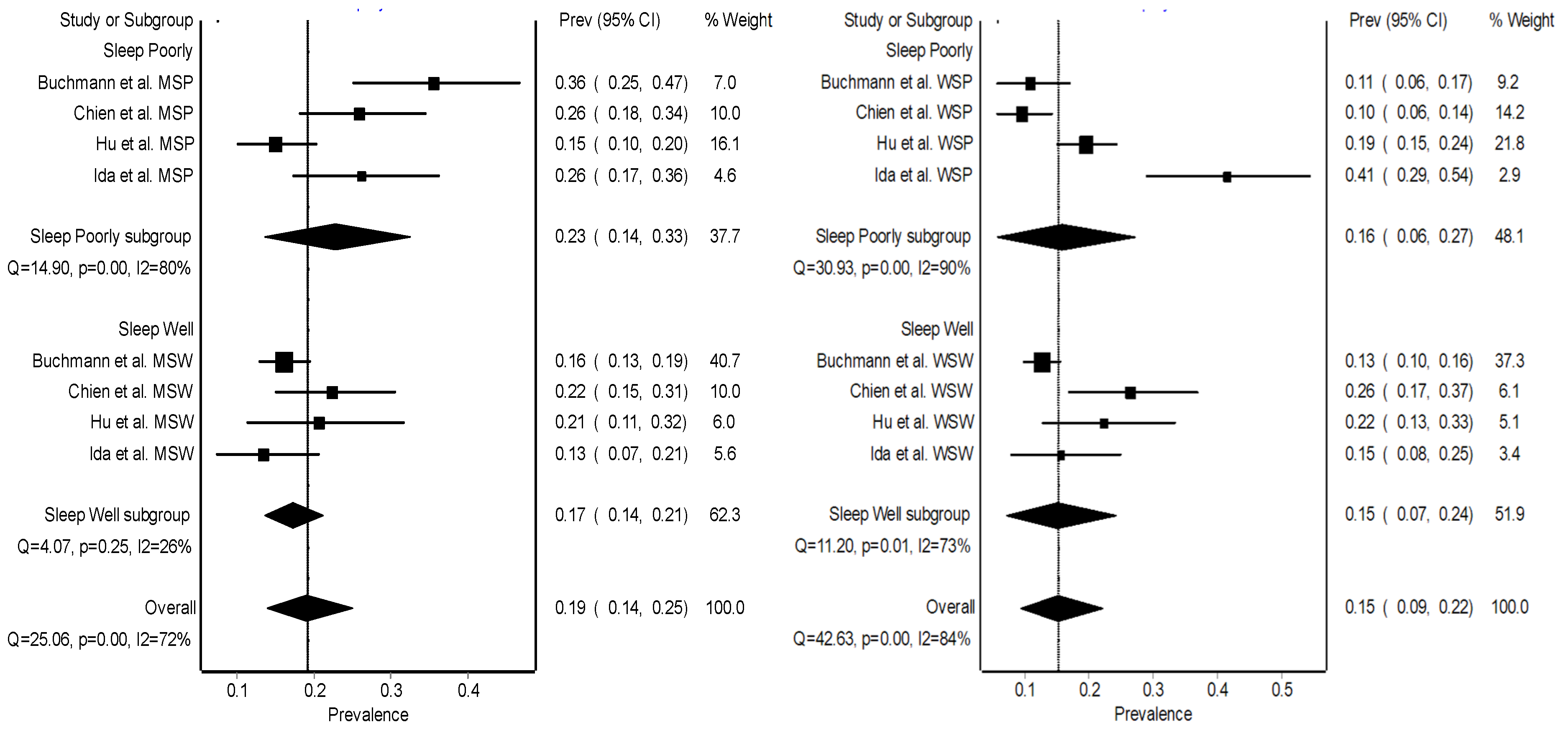 Jcm 08 02156 g004 Jcm 08 02156 g004