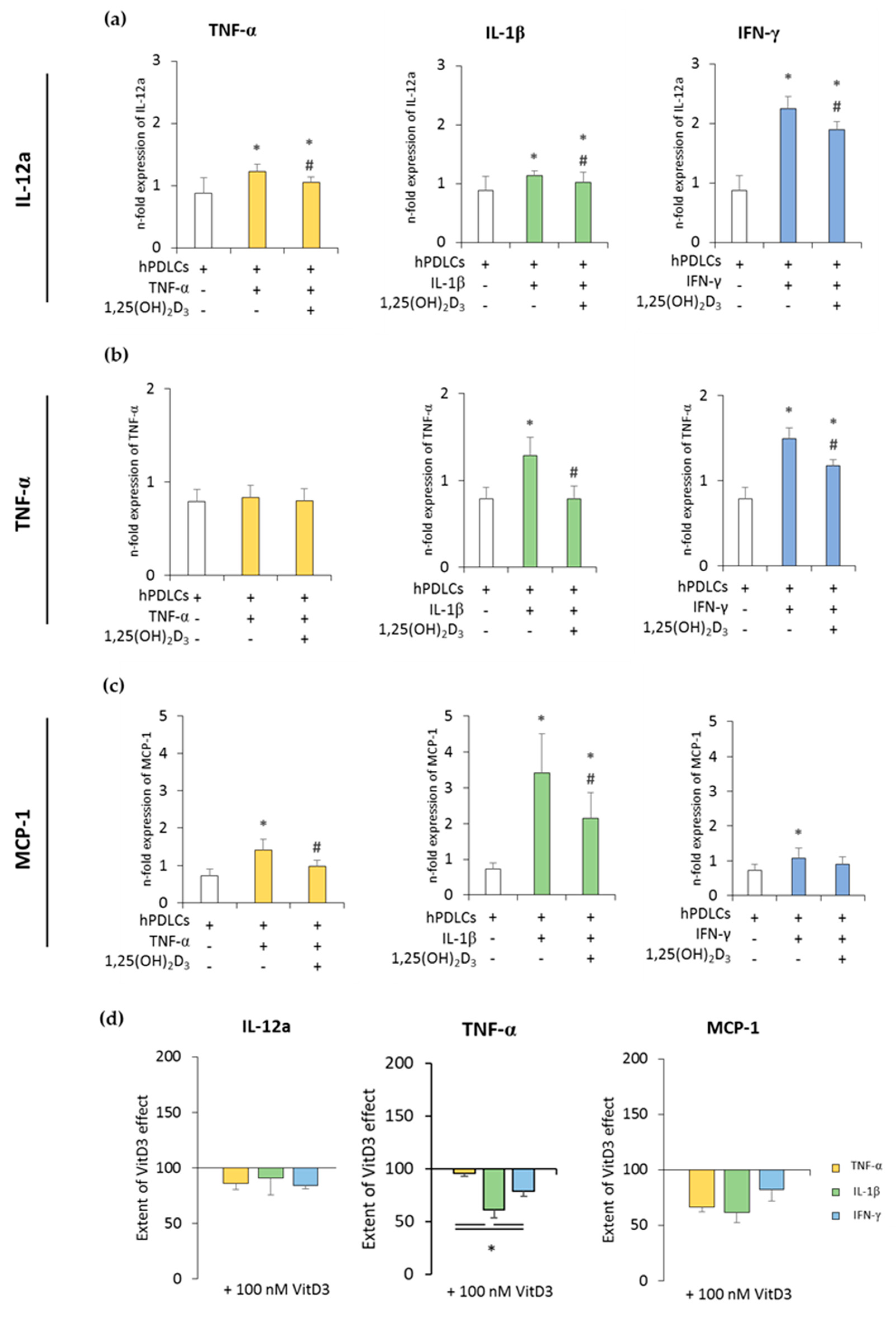 Jcm 08 02211 g002 Jcm 08 02211 g002