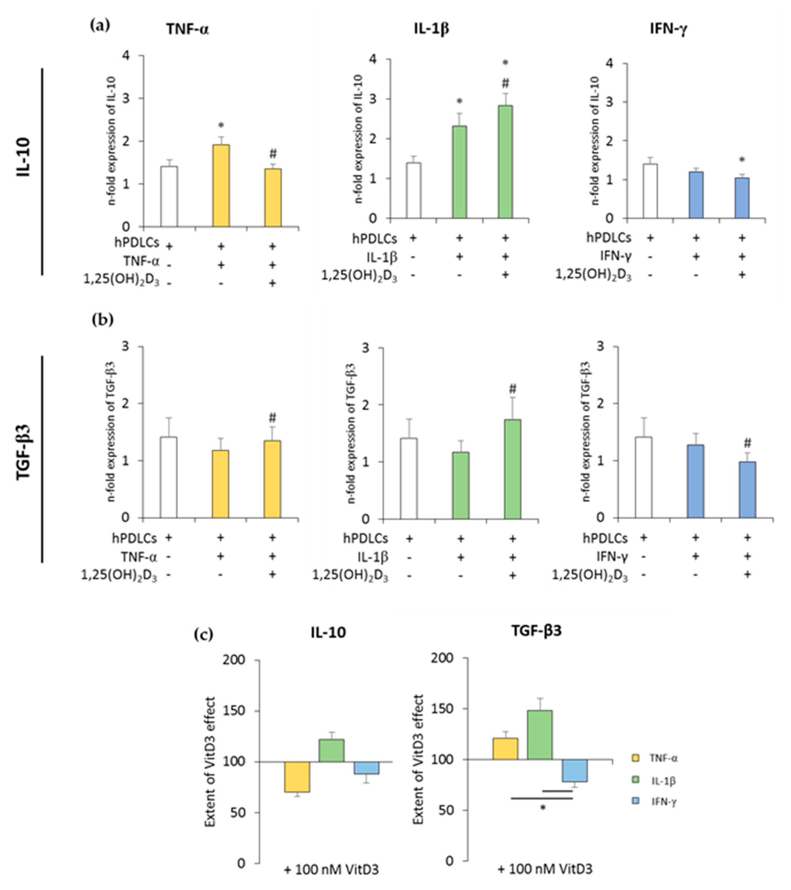 Jcm 08 02211 g003 Jcm 08 02211 g003