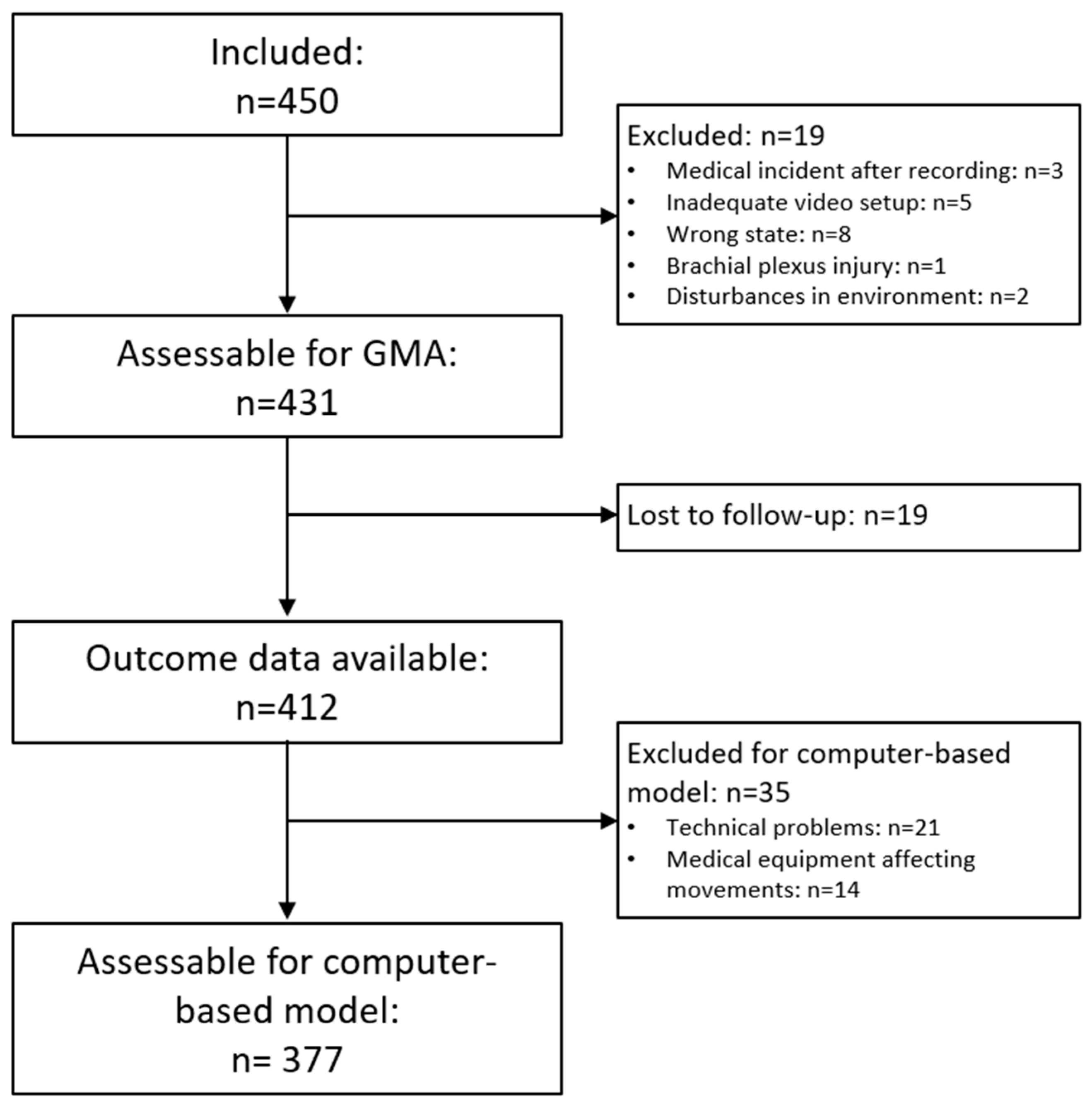 Jcm 09 00005 g001 Jcm 09 00005 g001