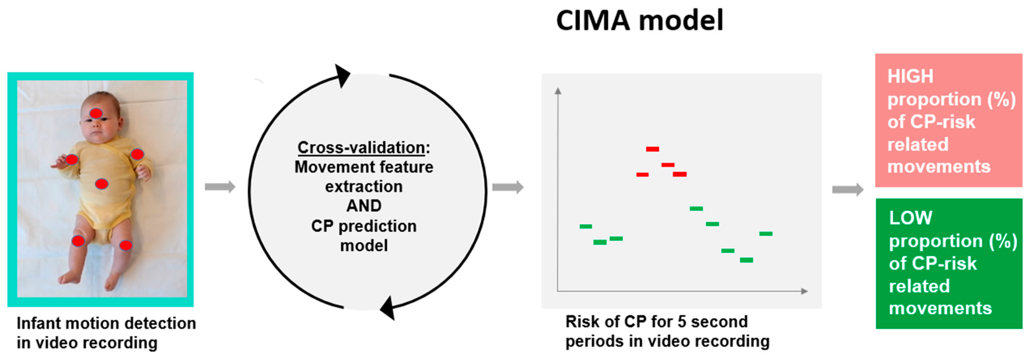 Jcm 09 00005 g002 Jcm 09 00005 g002