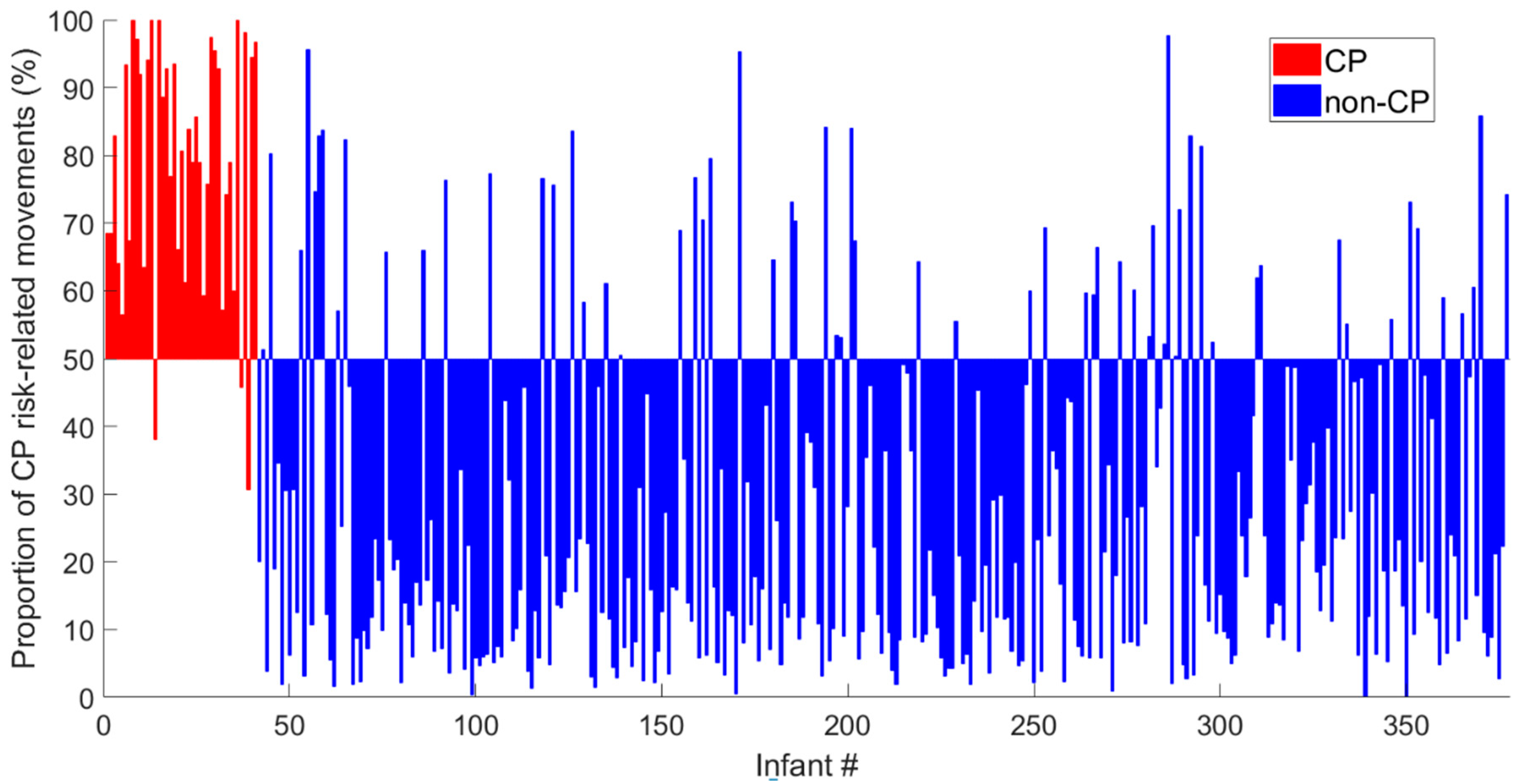 Jcm 09 00005 g003 Jcm 09 00005 g003