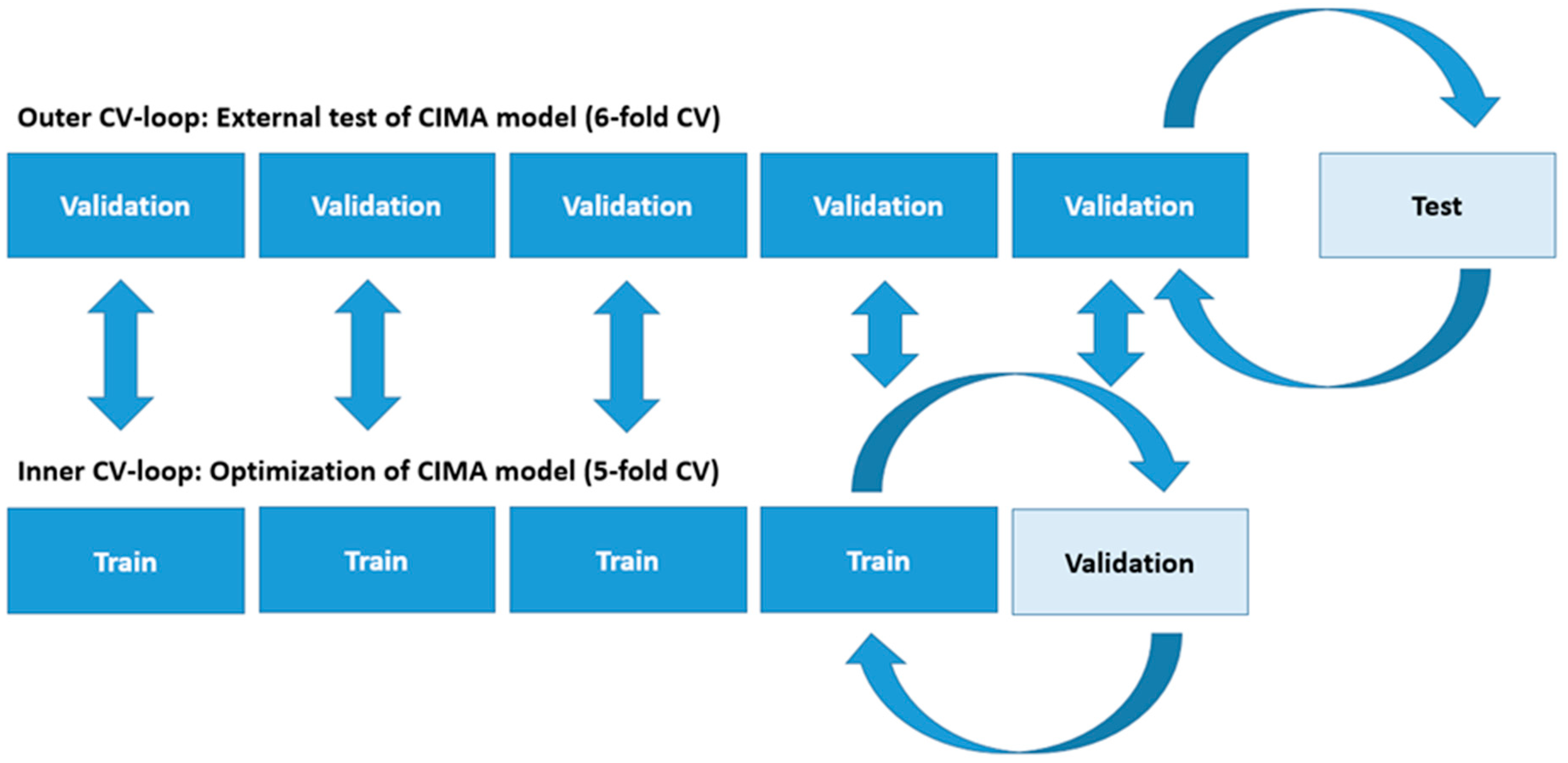 Jcm 09 00005 g0a1 Jcm 09 00005 g0a1