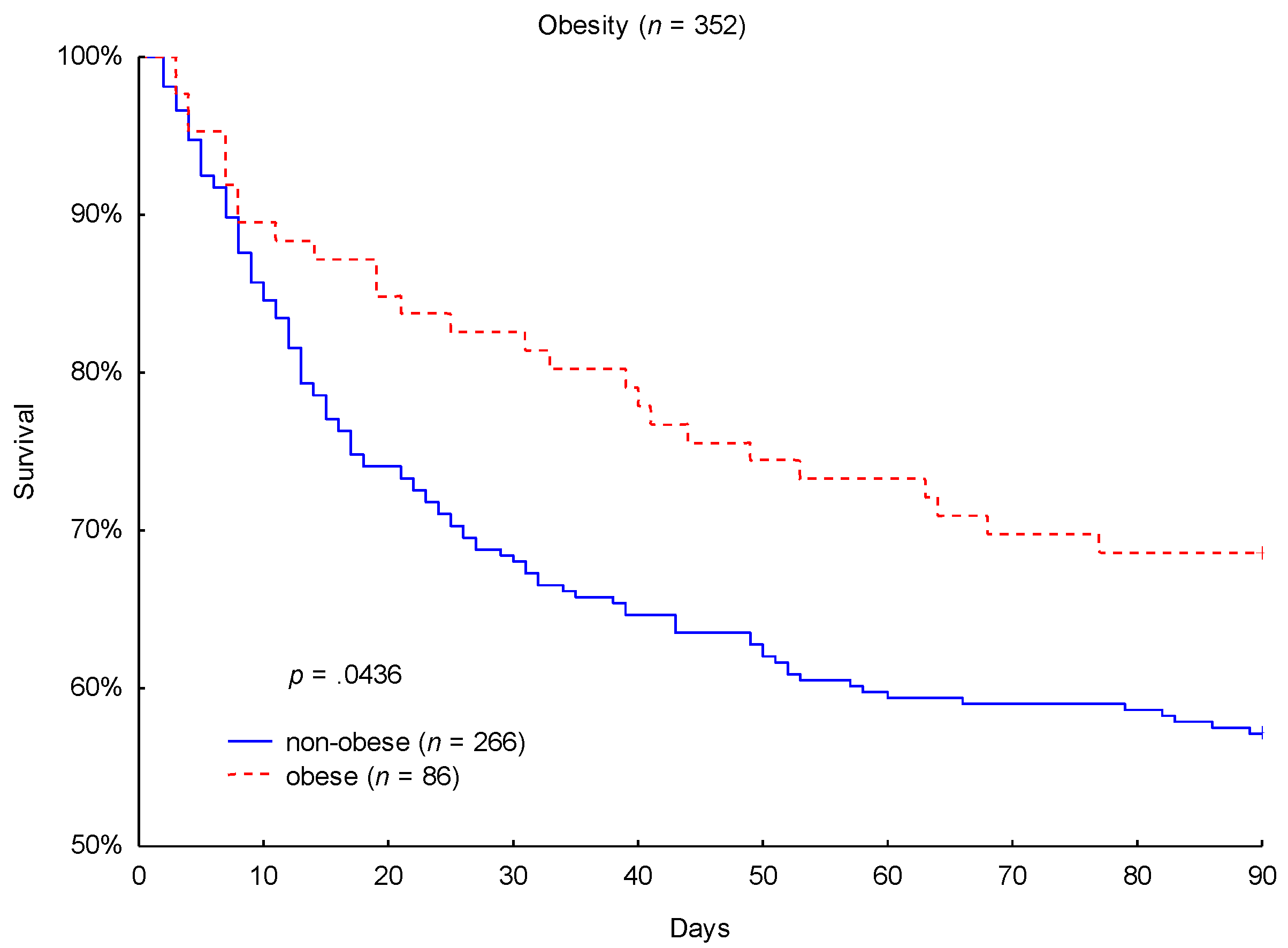 Jcm 09 00046 g001 Jcm 09 00046 g001