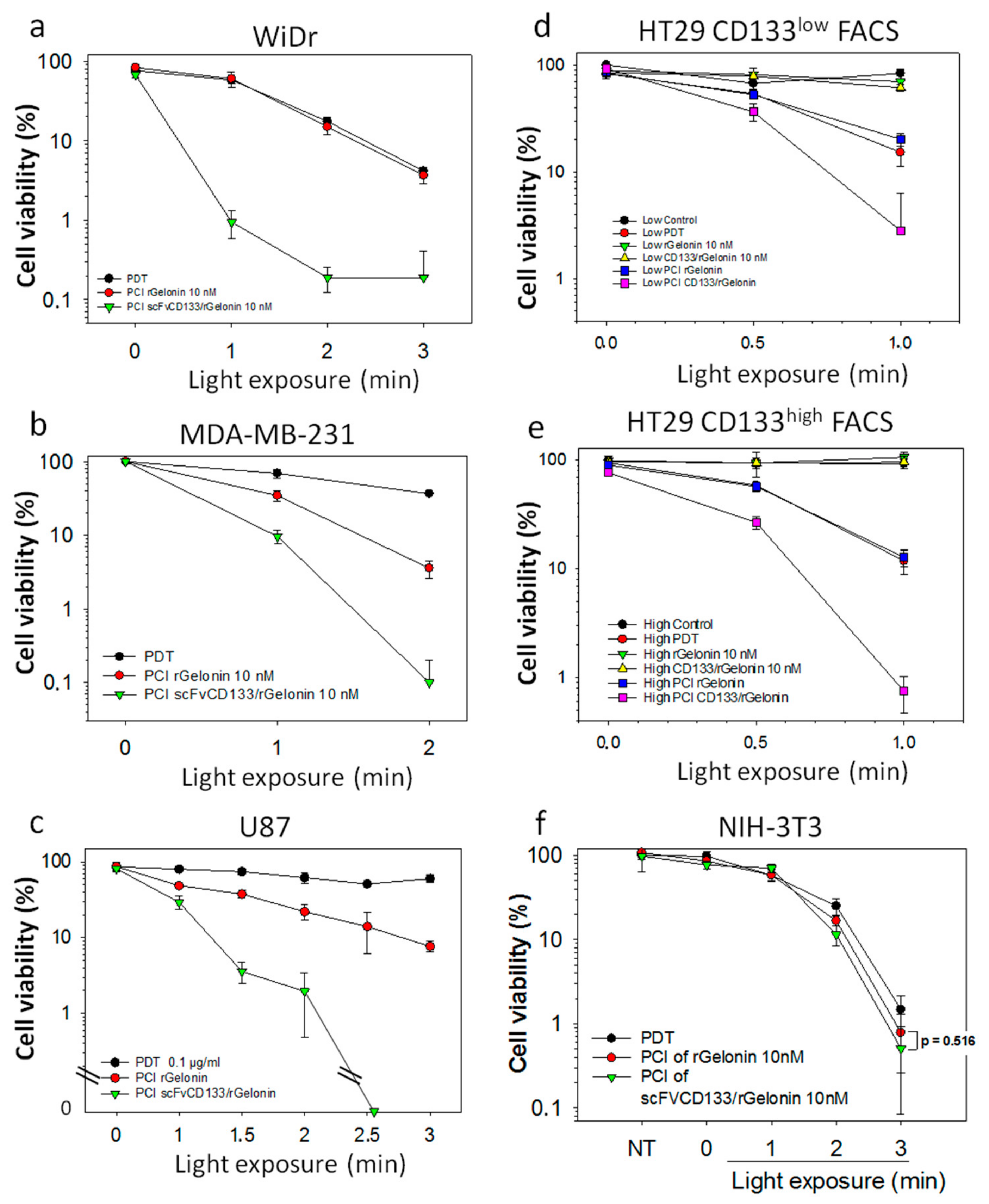 Jcm 09 00068 g004 Jcm 09 00068 g004