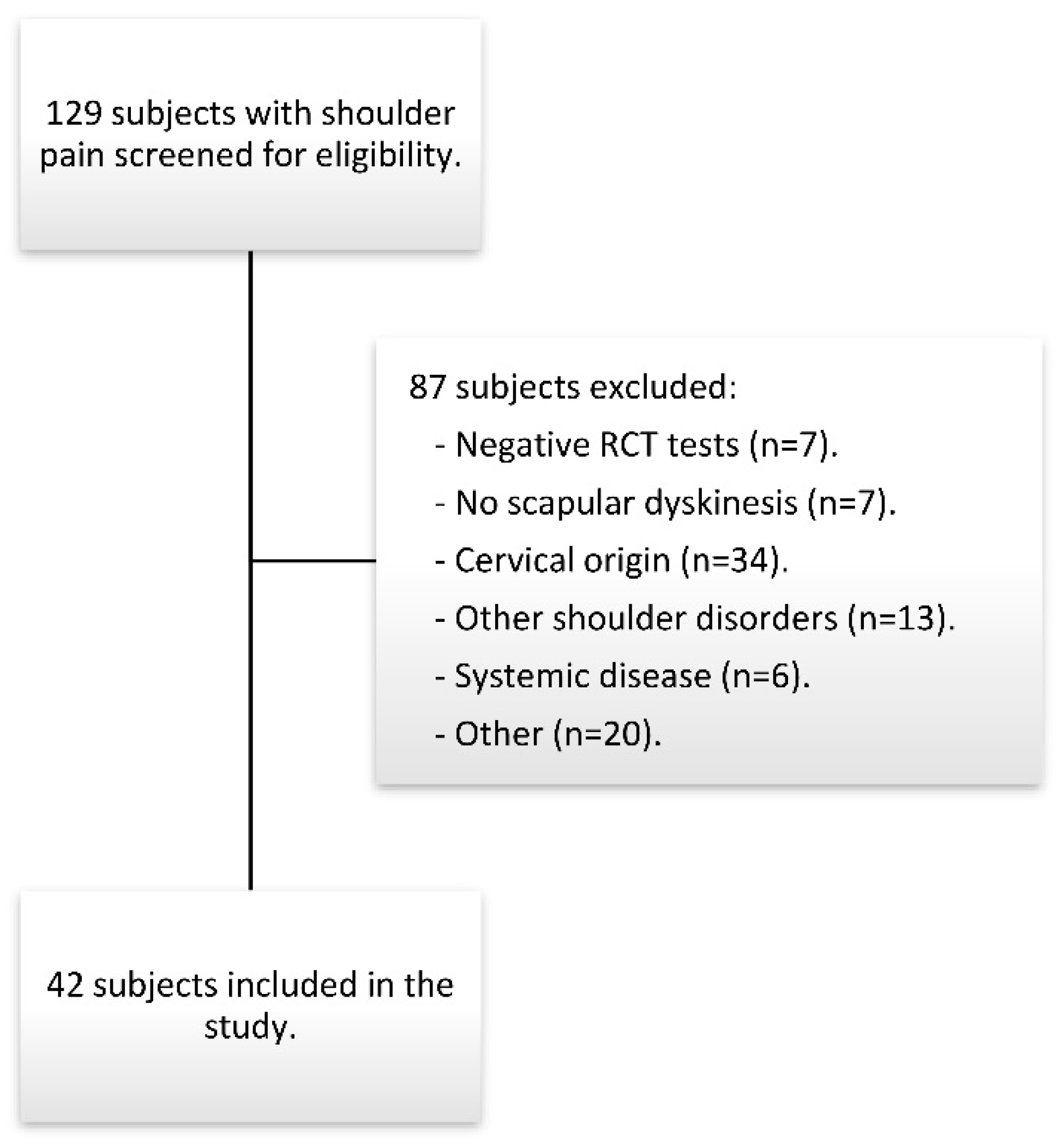 Jcm 09 00080 g002 Jcm 09 00080 g002