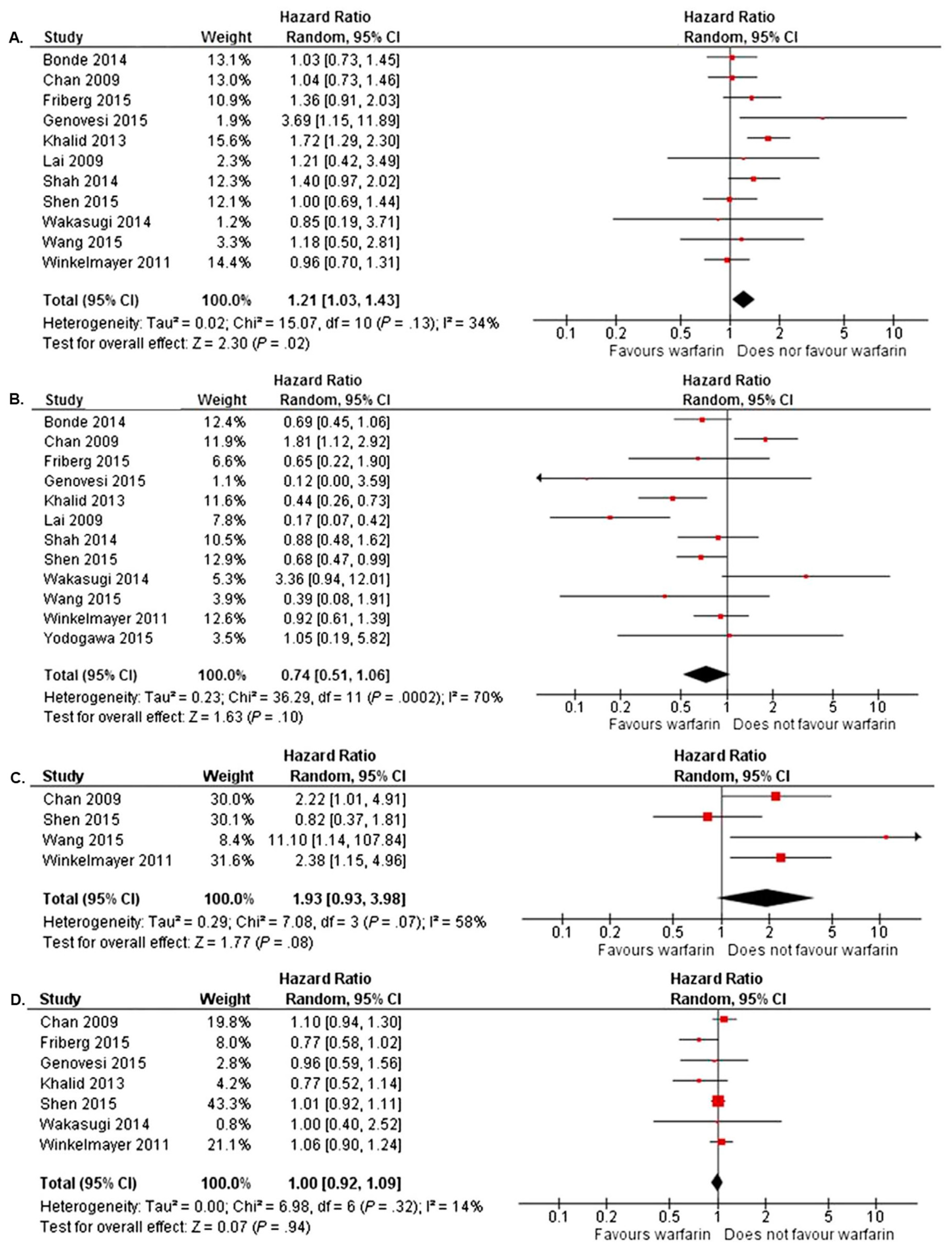 Jcm 09 00123 g001 Jcm 09 00123 g001