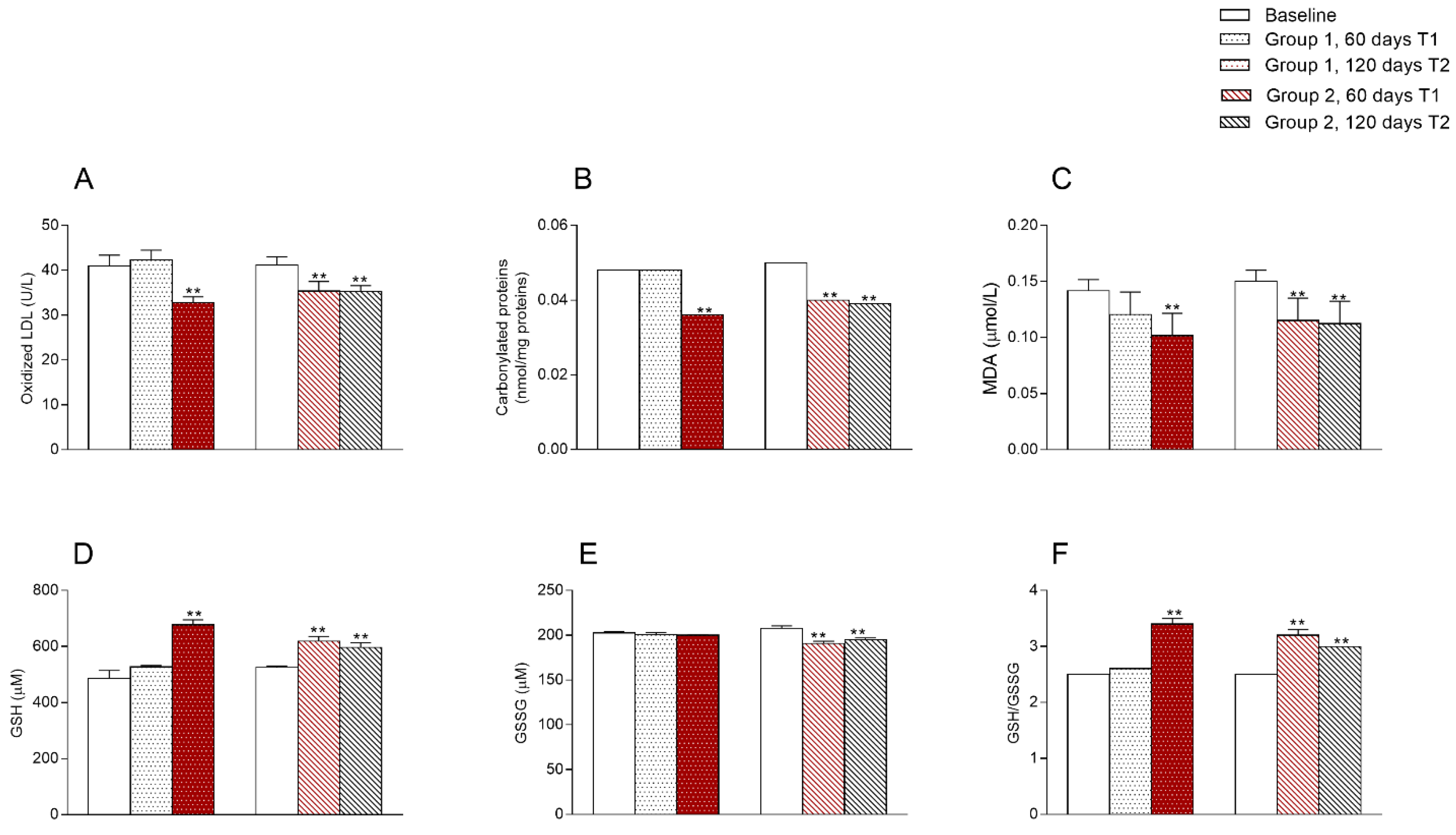 Jcm 09 00141 g002 Jcm 09 00141 g002