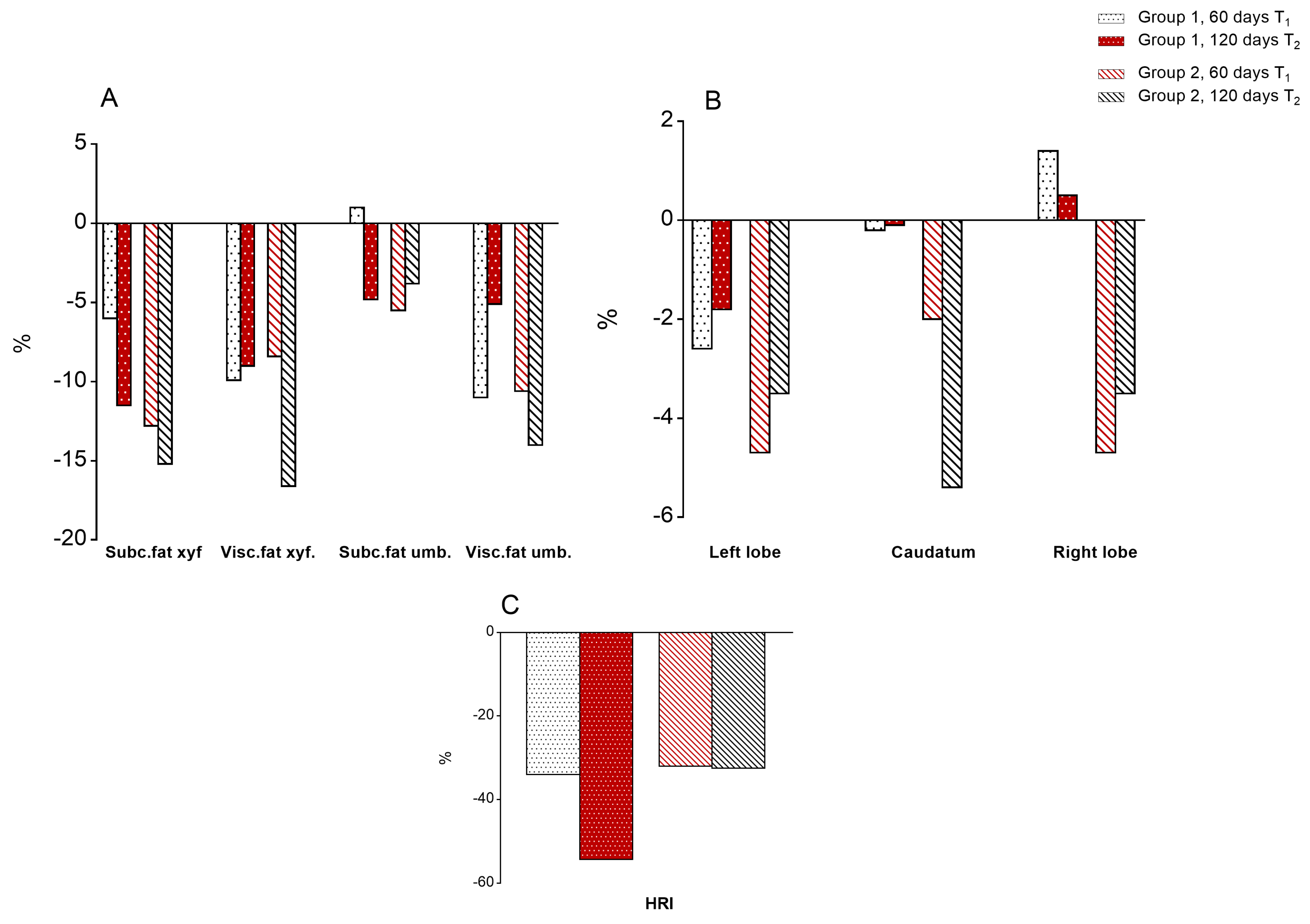 Jcm 09 00141 g003 Jcm 09 00141 g003
