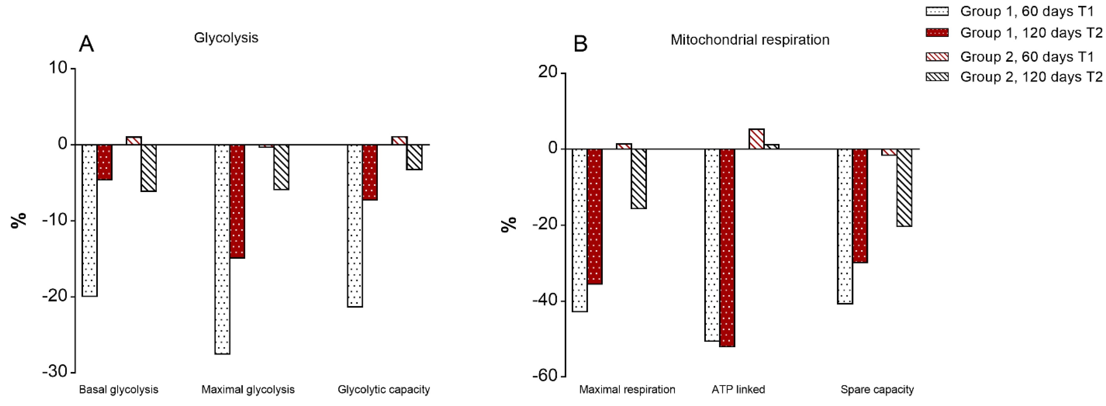 Jcm 09 00141 g006 Jcm 09 00141 g006