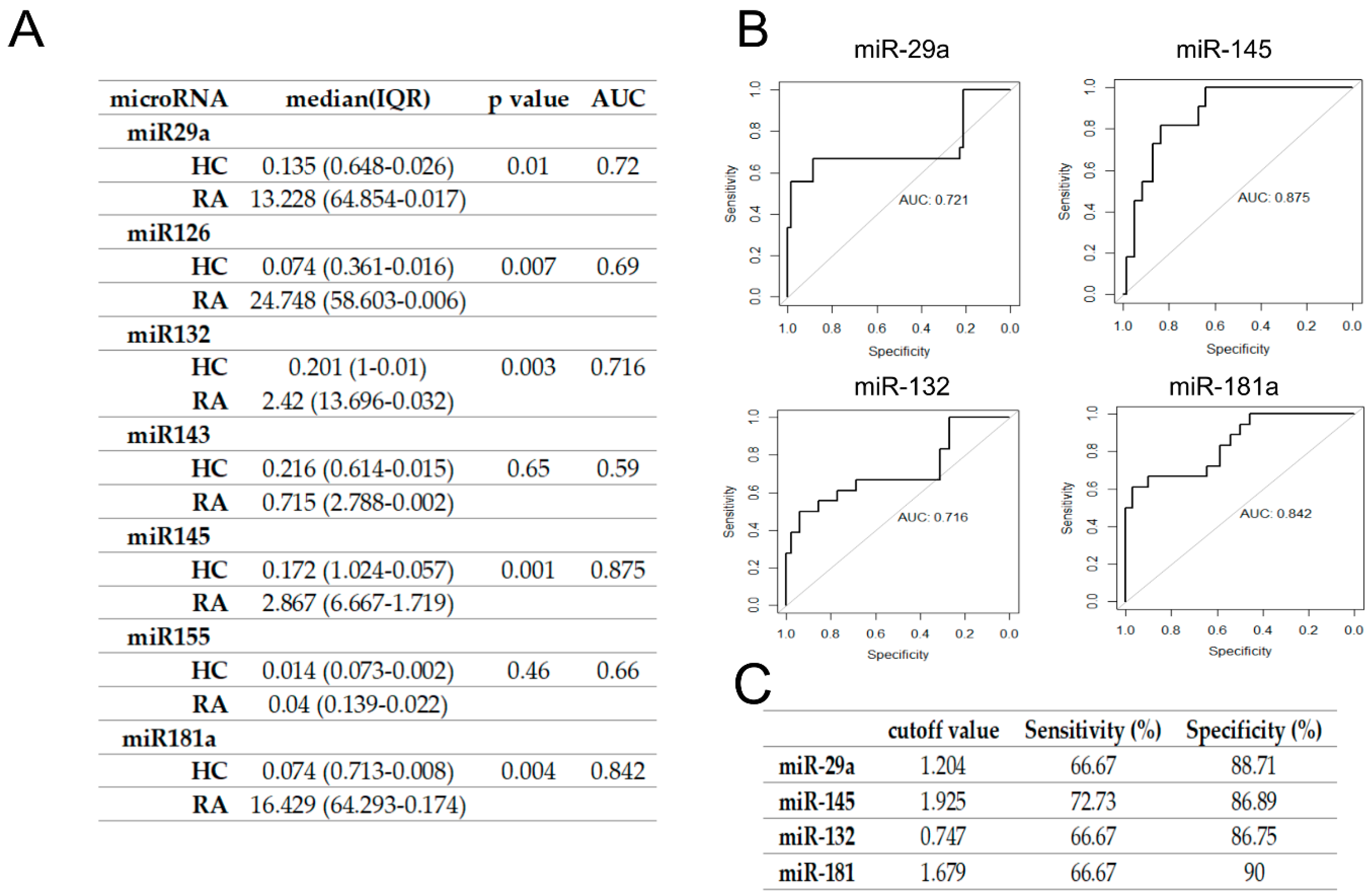 Jcm 09 00161 g001 Jcm 09 00161 g001