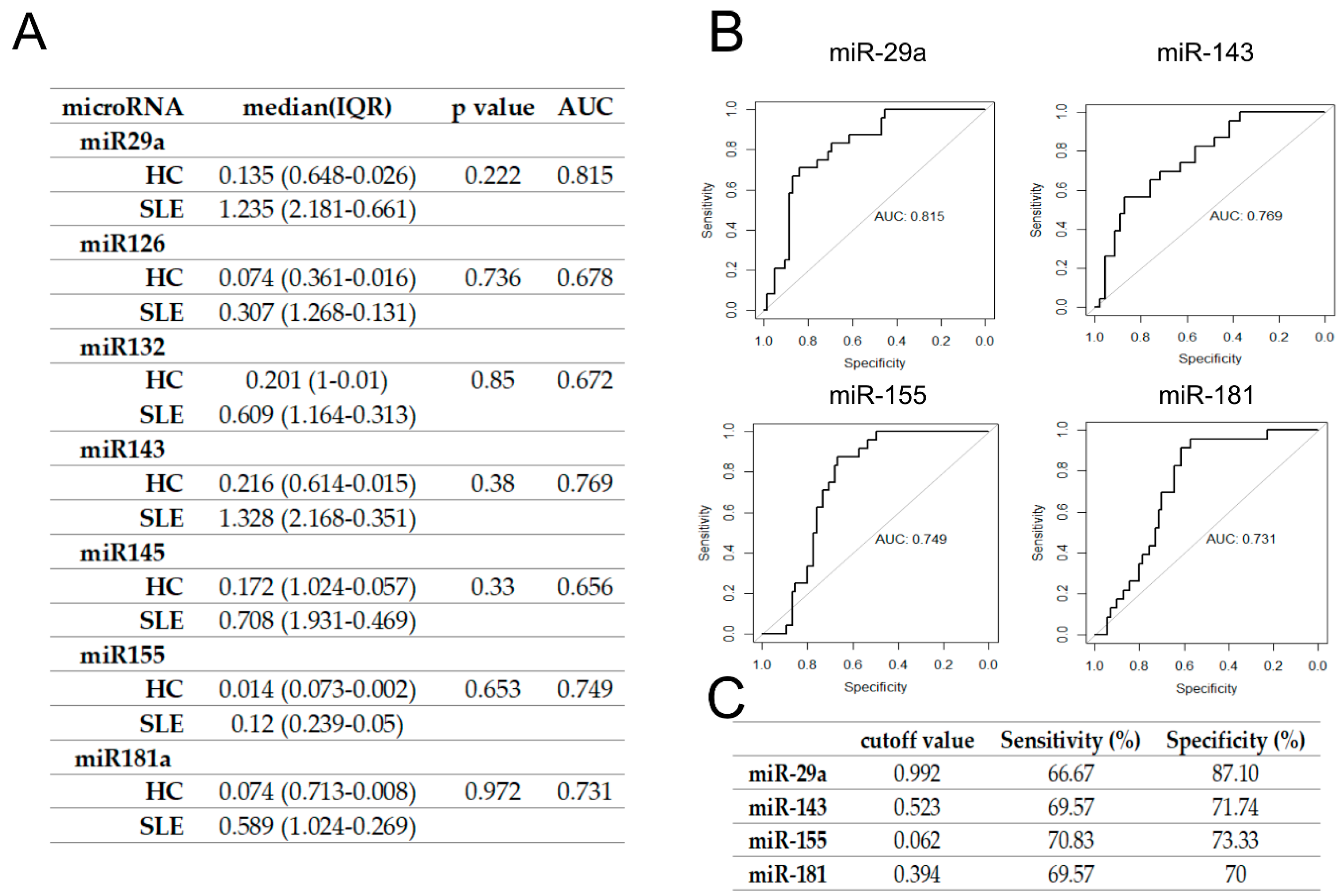 Jcm 09 00161 g002 Jcm 09 00161 g002