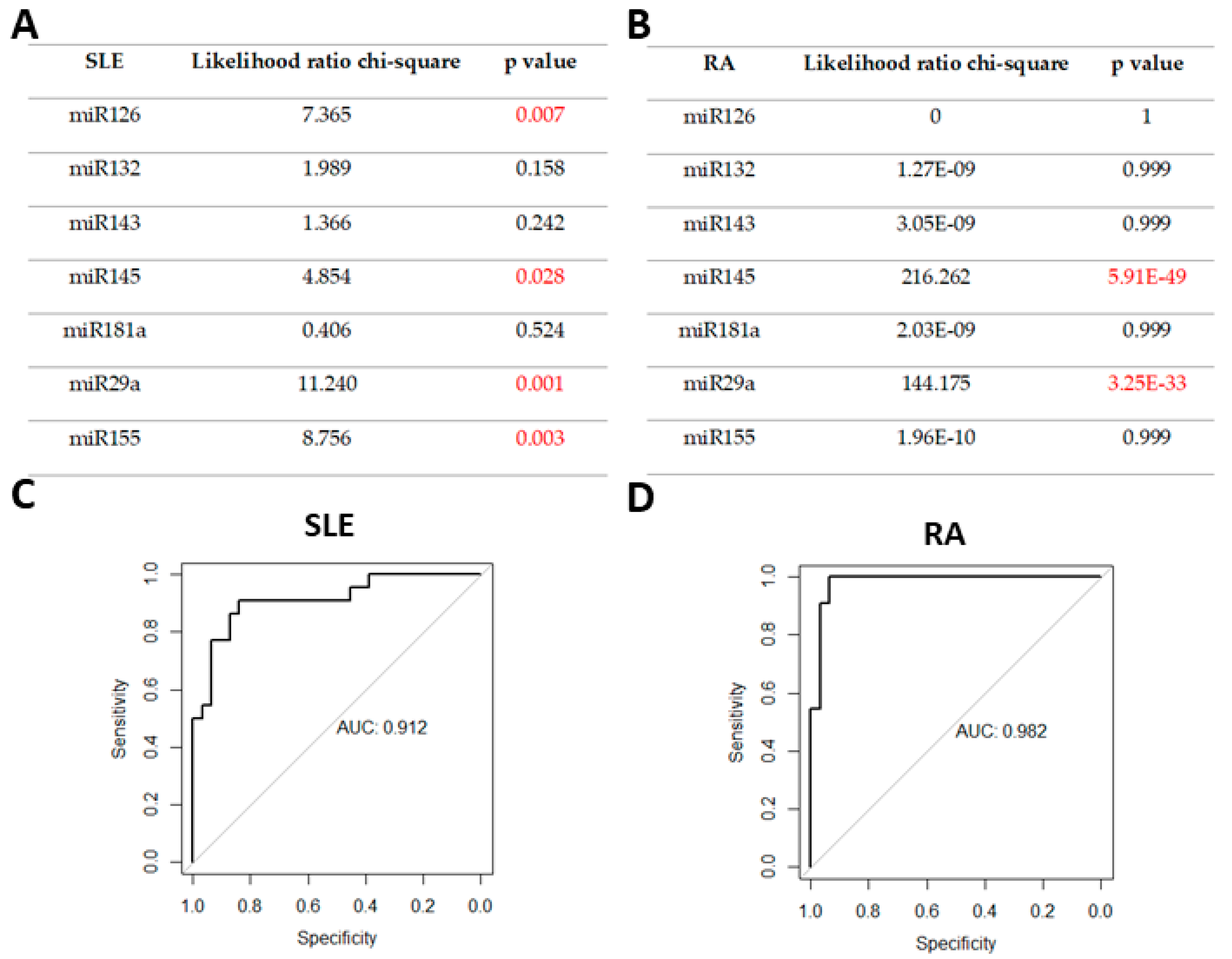 Jcm 09 00161 g003 Jcm 09 00161 g003