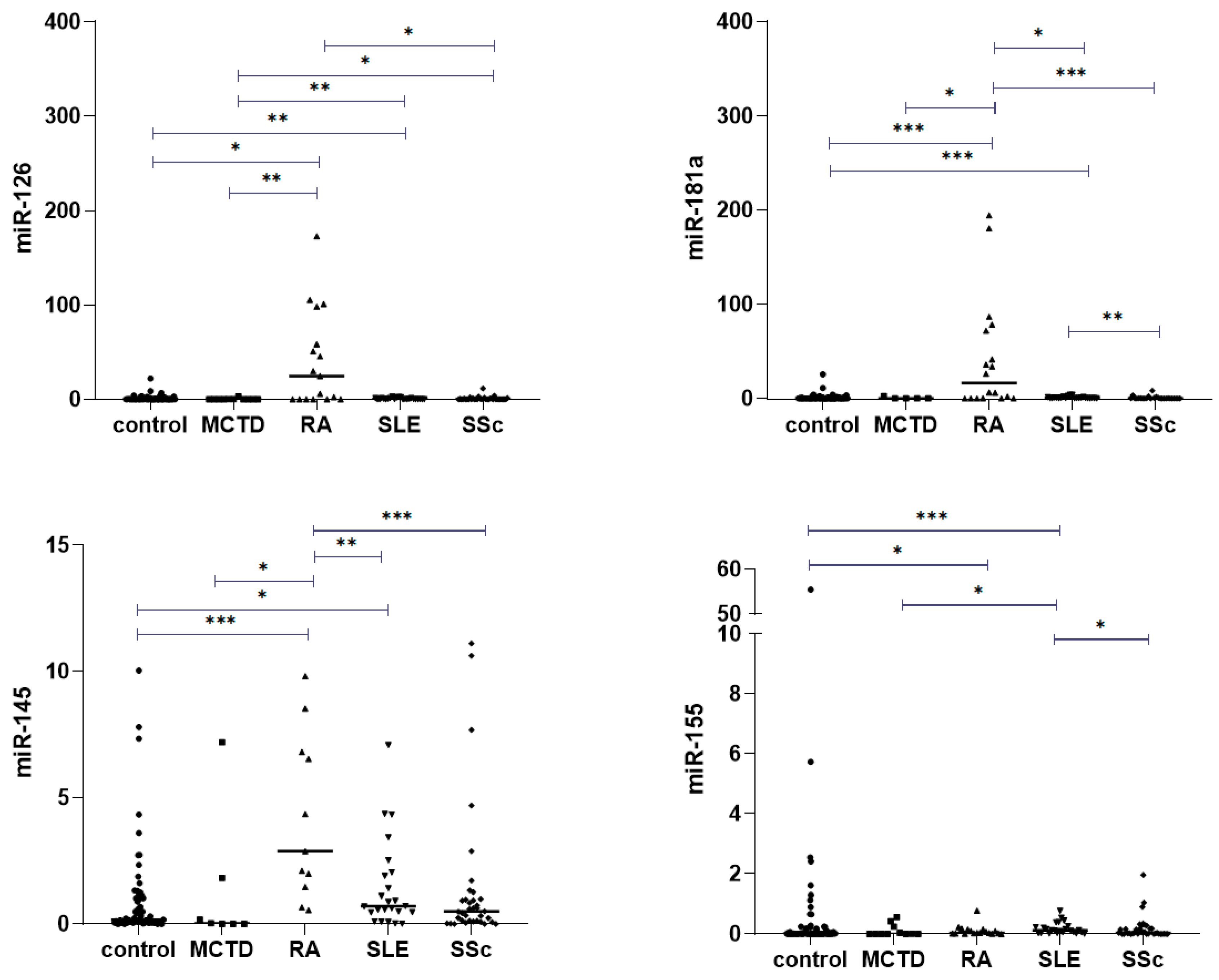 Jcm 09 00161 g004 Jcm 09 00161 g004