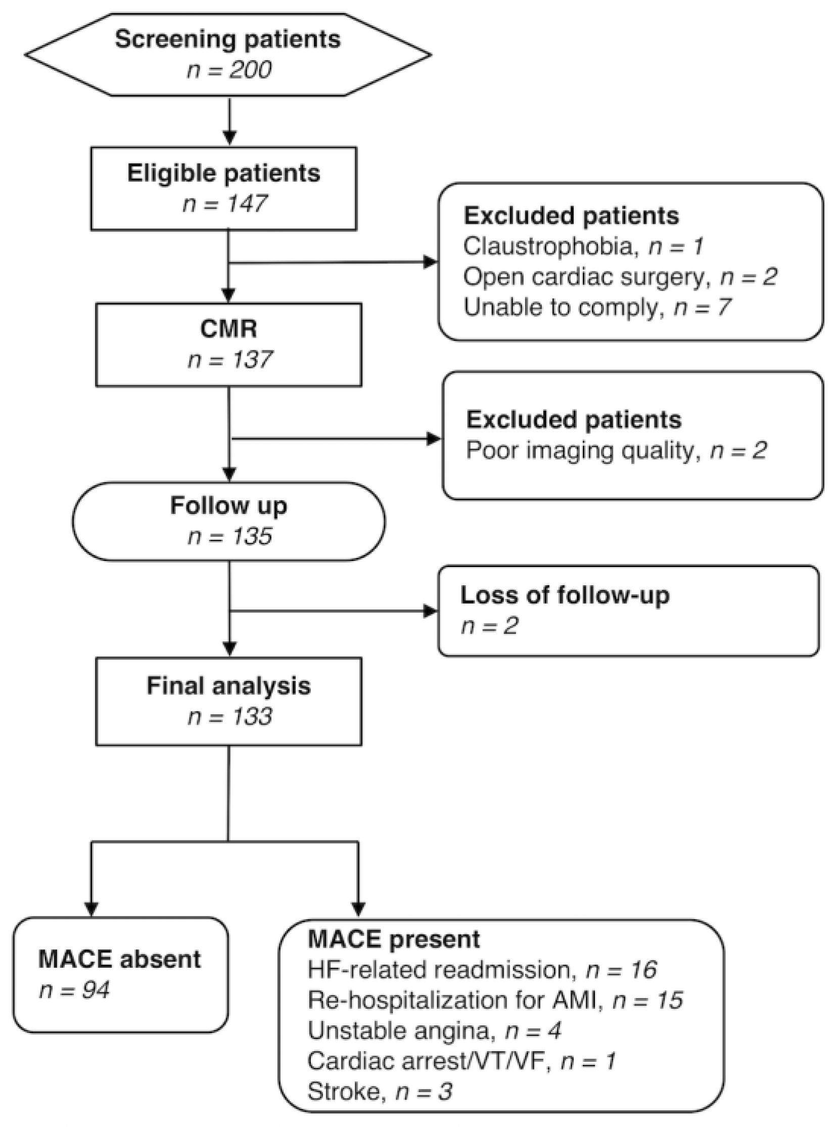 Jcm 09 00169 g001 Jcm 09 00169 g001